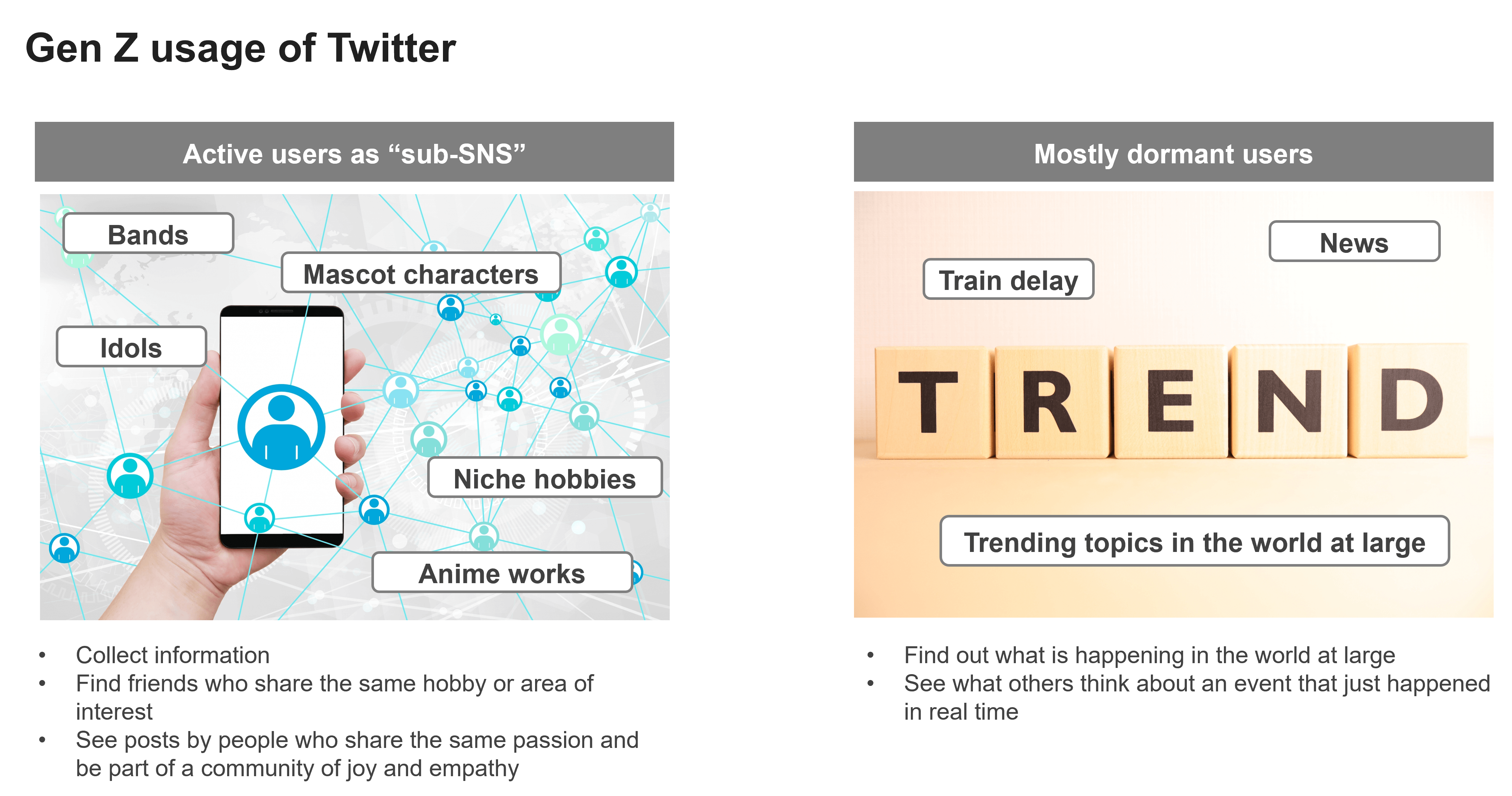 Gen Z usage of Twitter