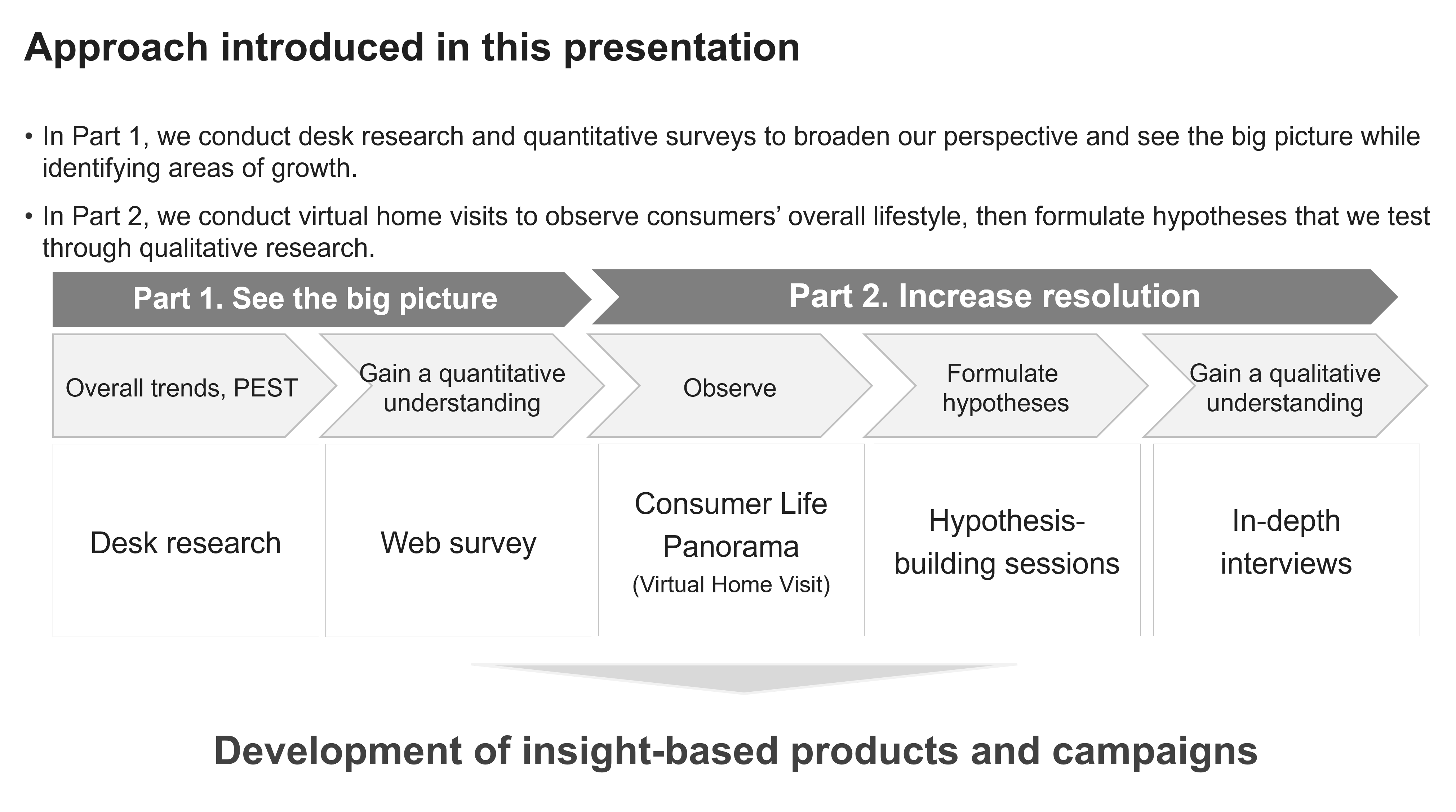 Approach introduced in this presentation