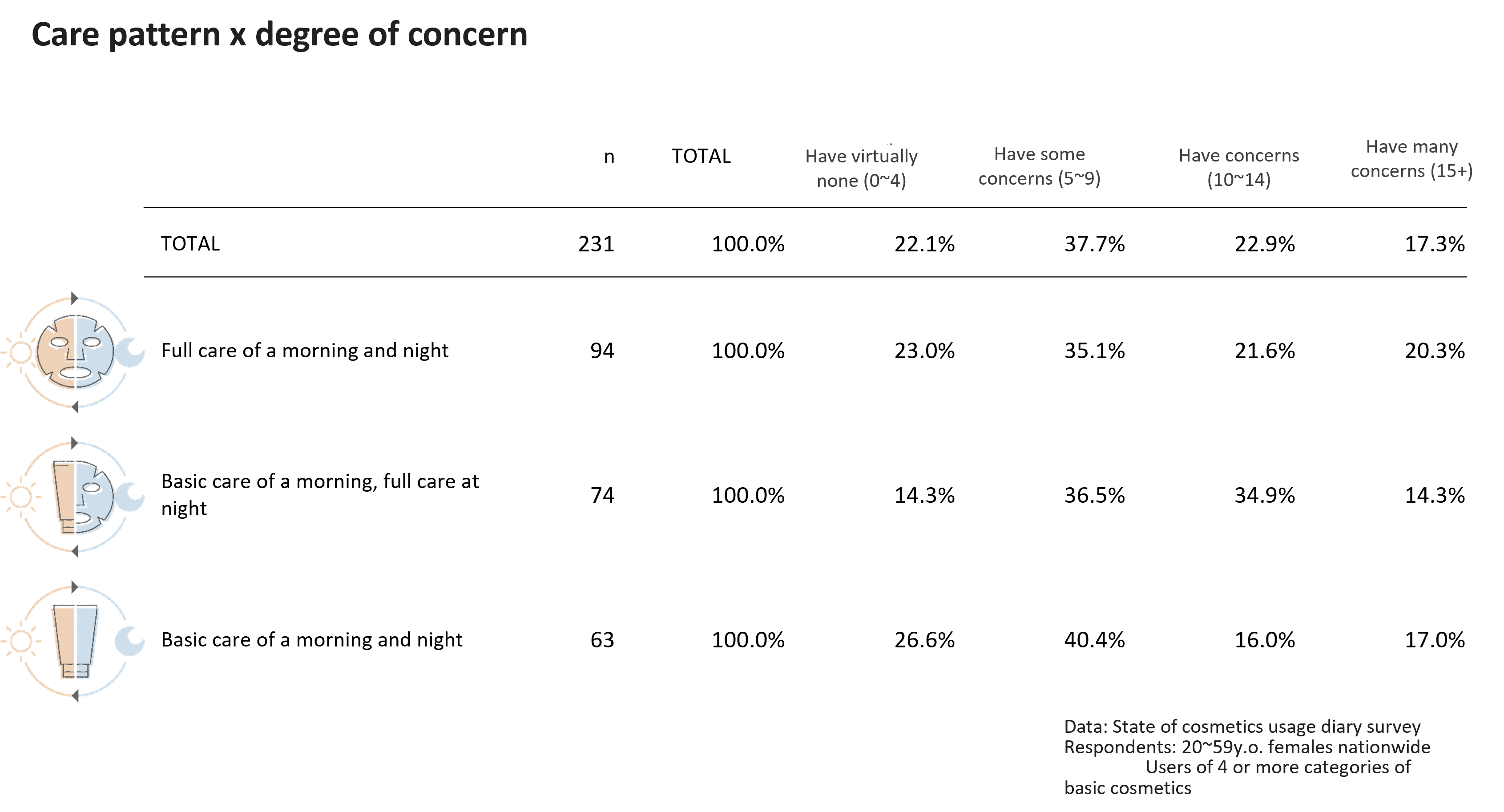 Care pattern × degree of concern