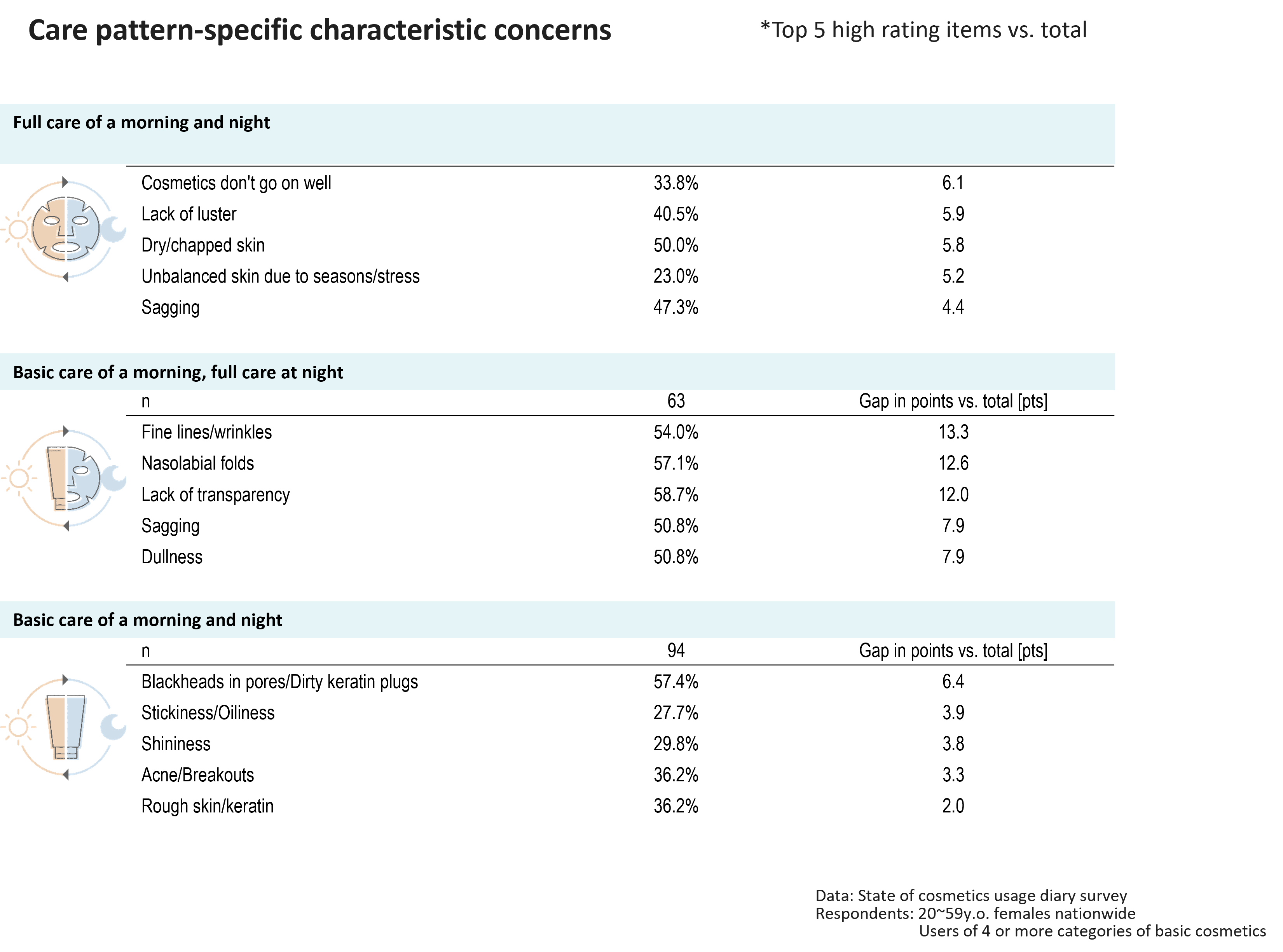 Care pattern-specific charactersitic concerns