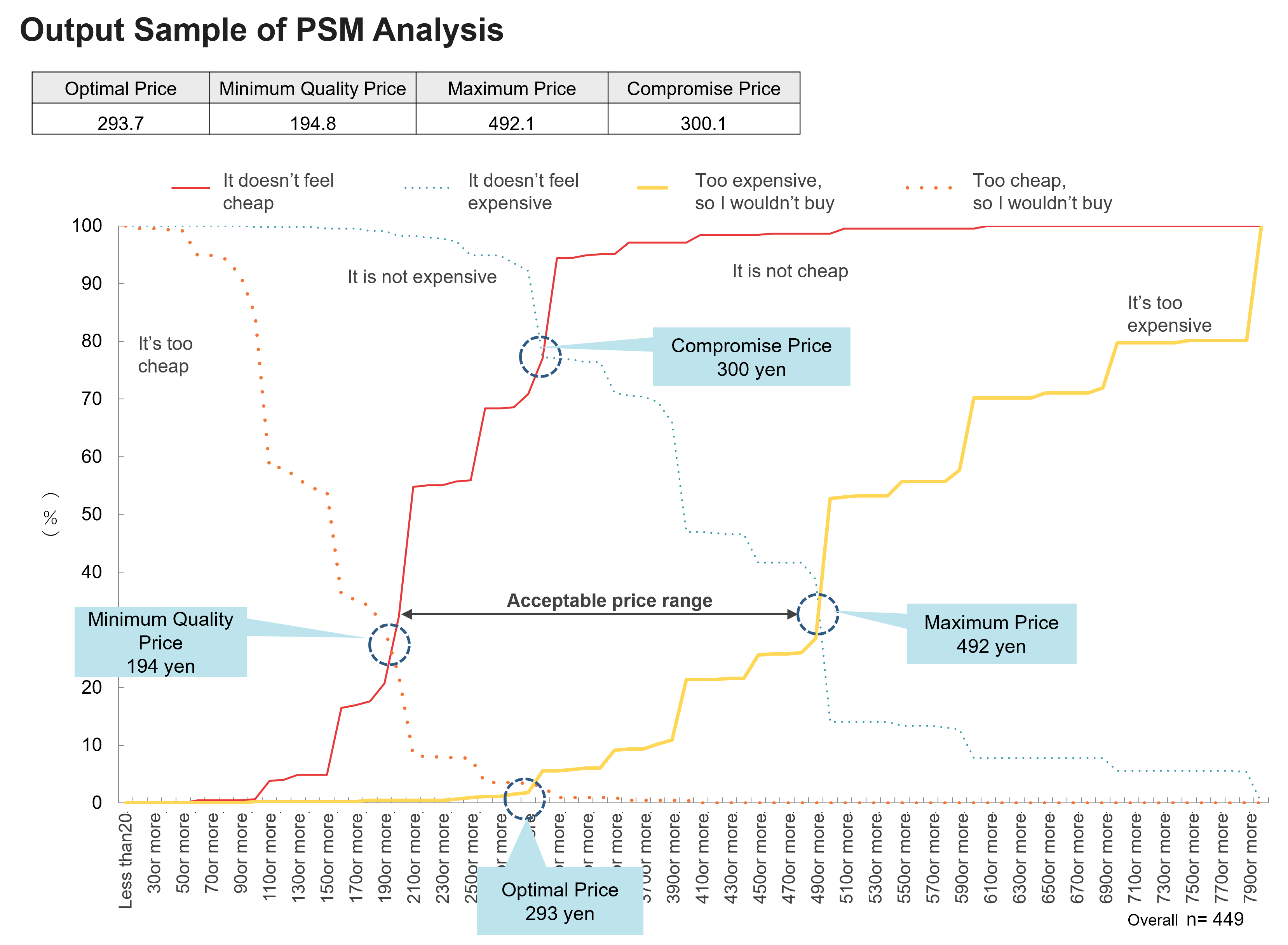 Outout Sample of PSM Analysis