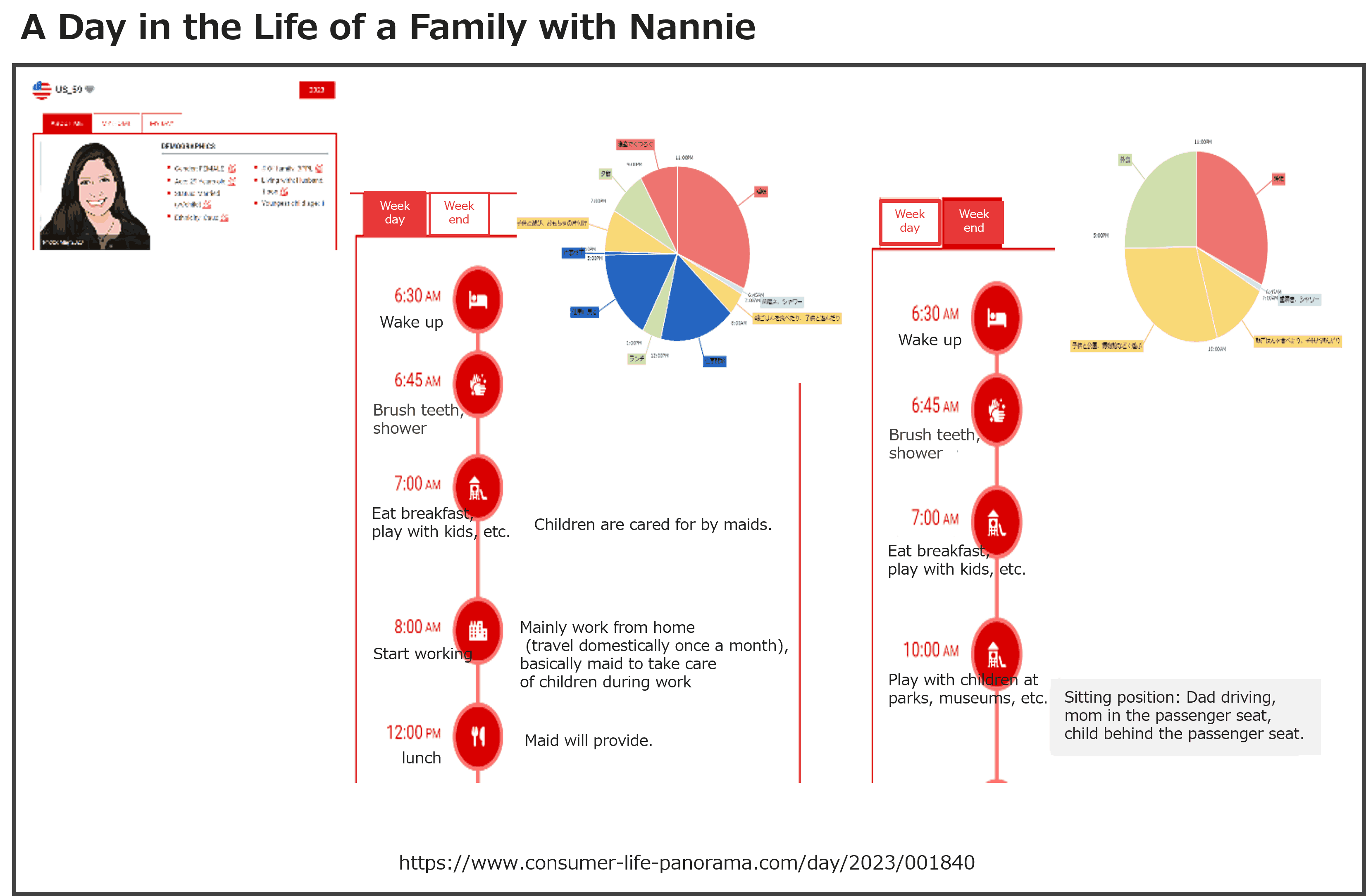 A Day in the Life of a Family with Nannie