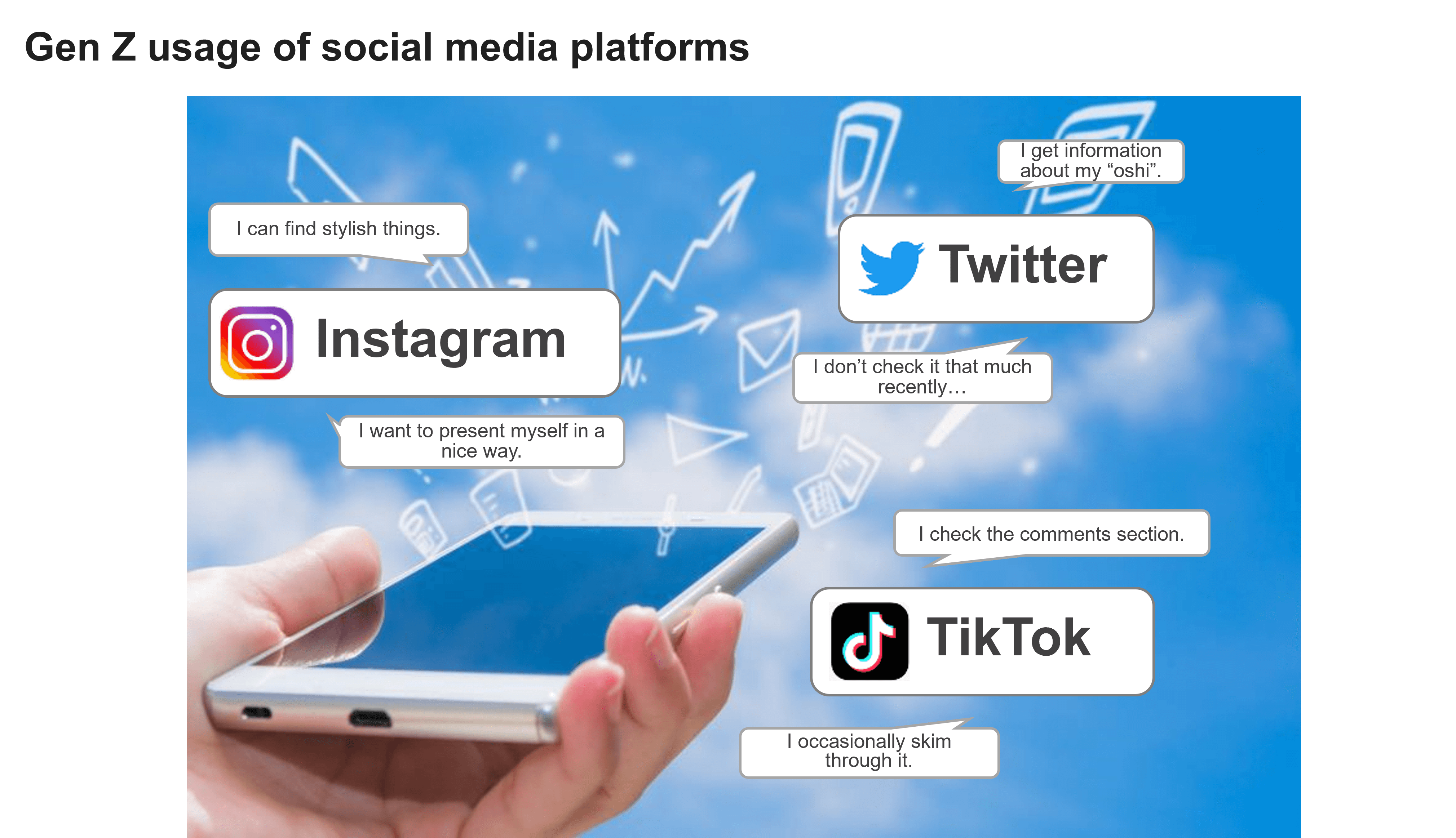 Gen Z usage of social media platforms