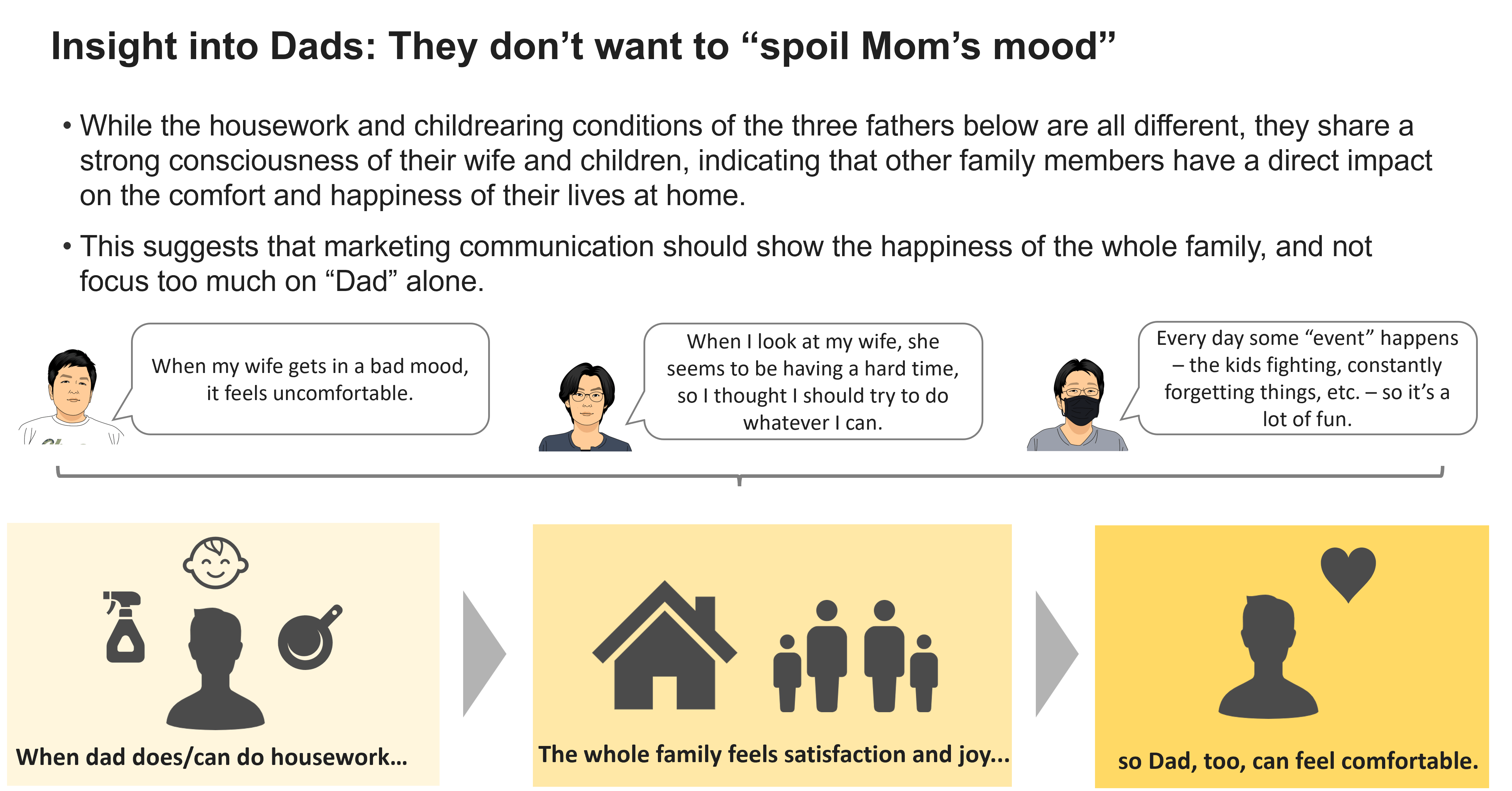 Insight into Dads：They don't want to"spoil Mom's mood"