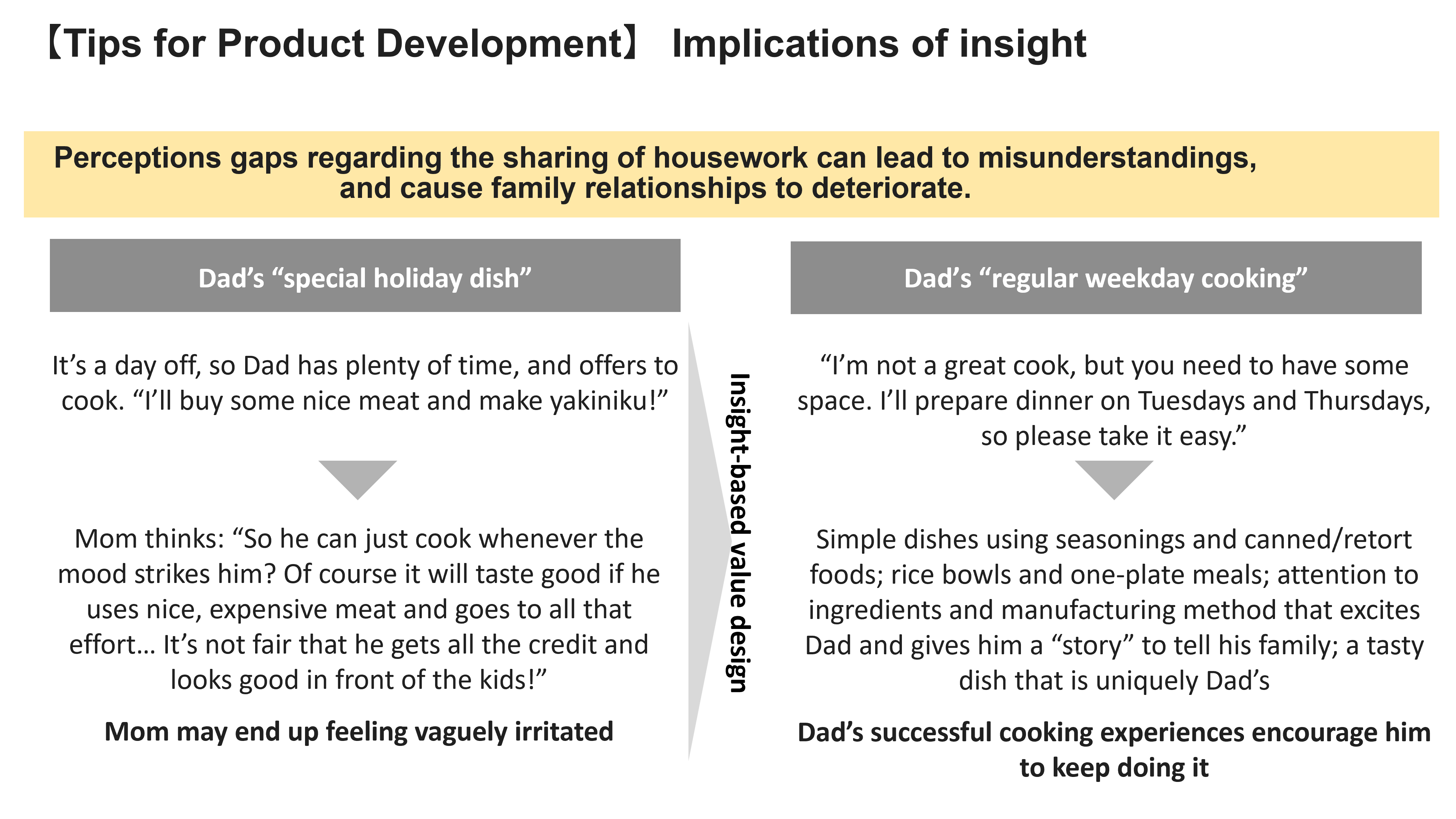 【Tips for Product Development】Implications of insight