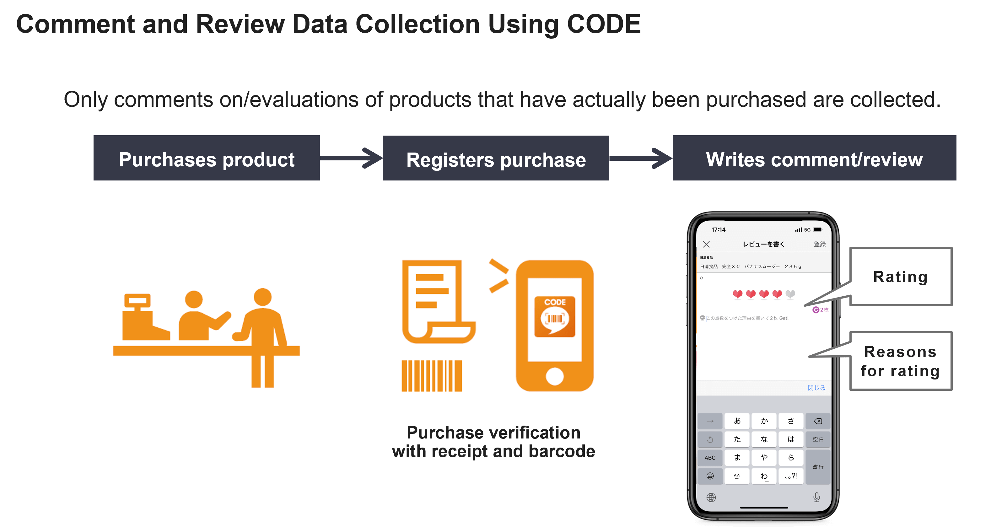 Comment and Review Data Collection Using CODE