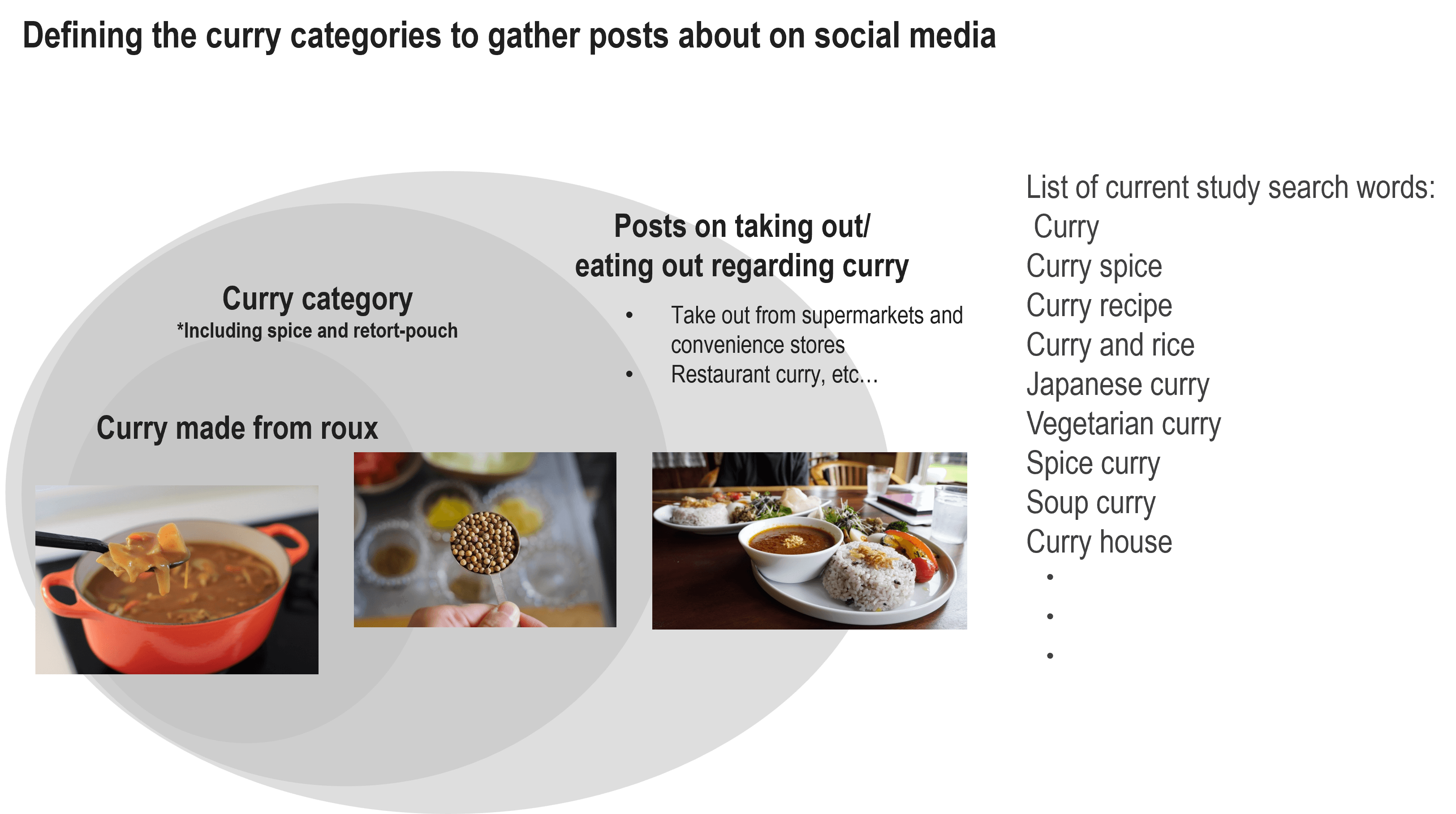 Defining the curry categoraies to gather  posts about on social media