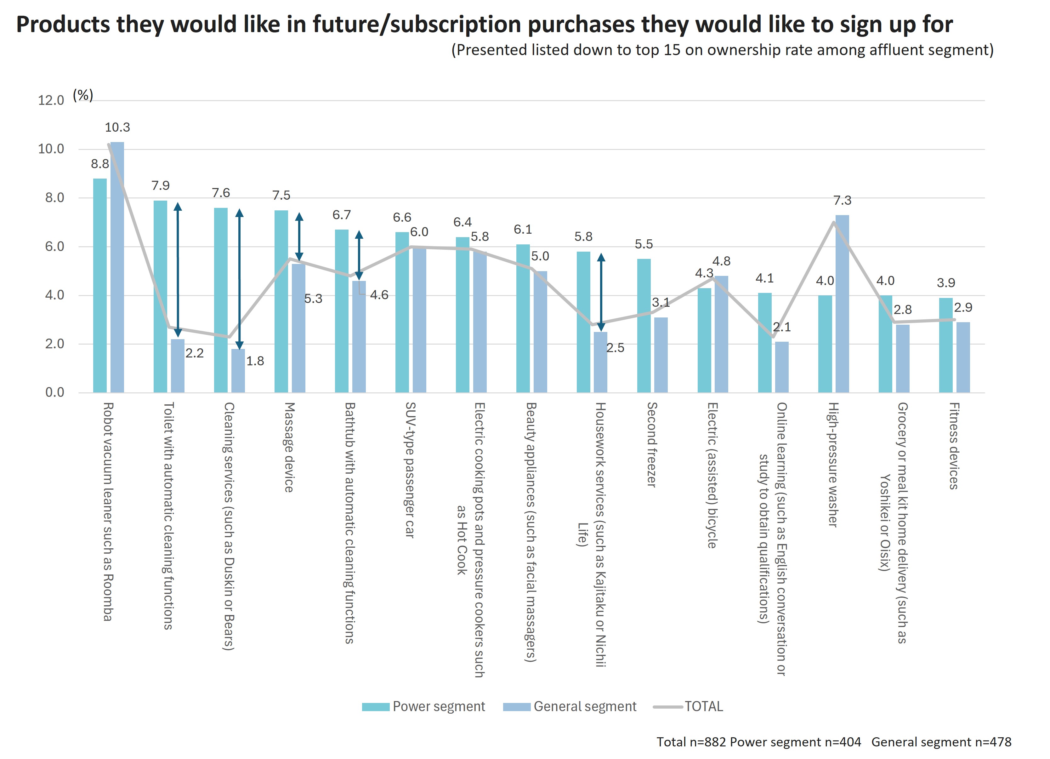 Products they would like in future/subscription purchases they would like to sign up for