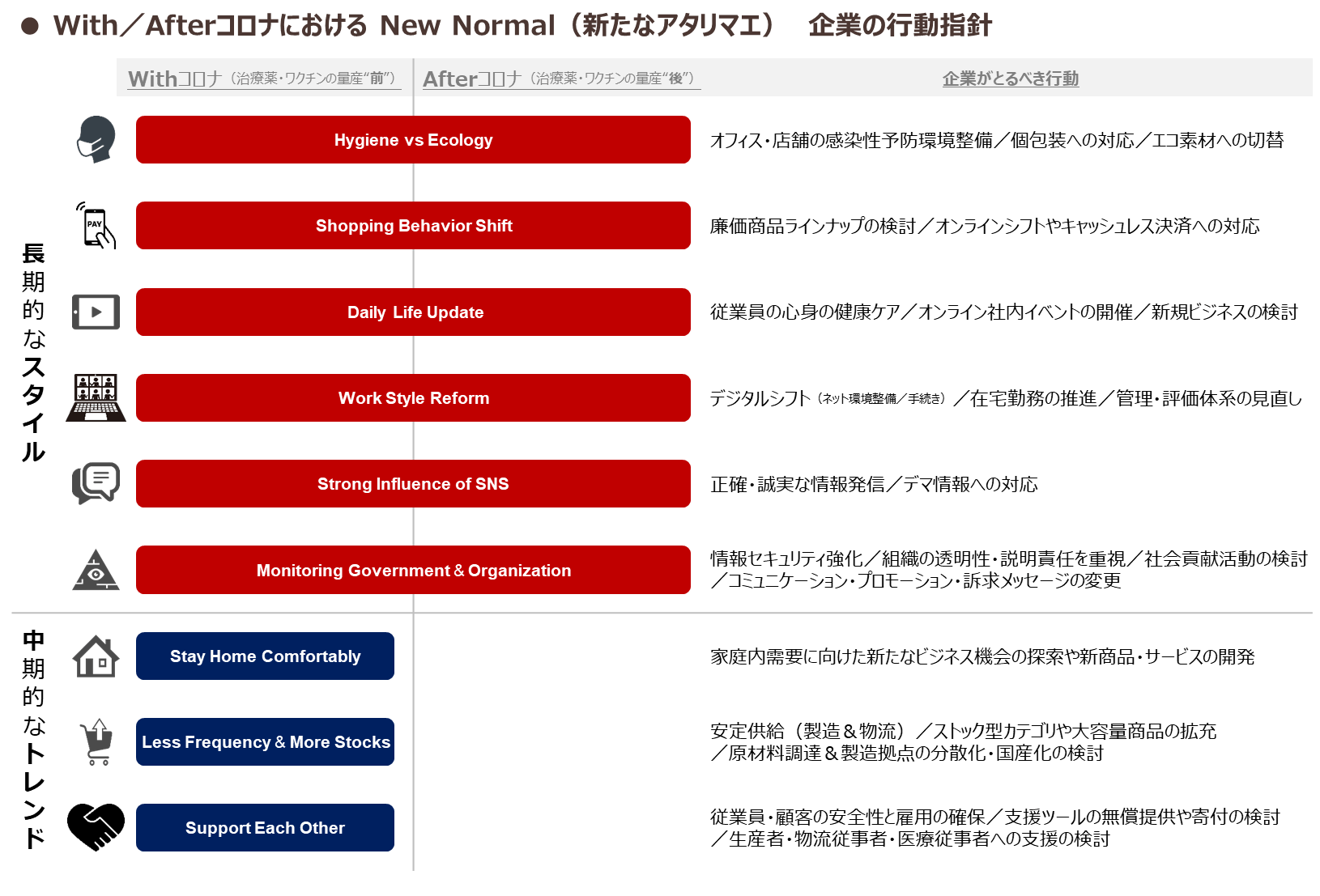 With/Afterコロナにおける　New Normal（新たなアタリマエ）企業の行動指針