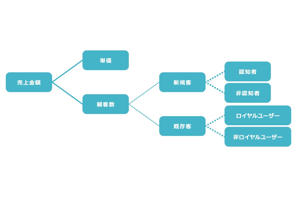 新しいマーケティングのすすめ（2）