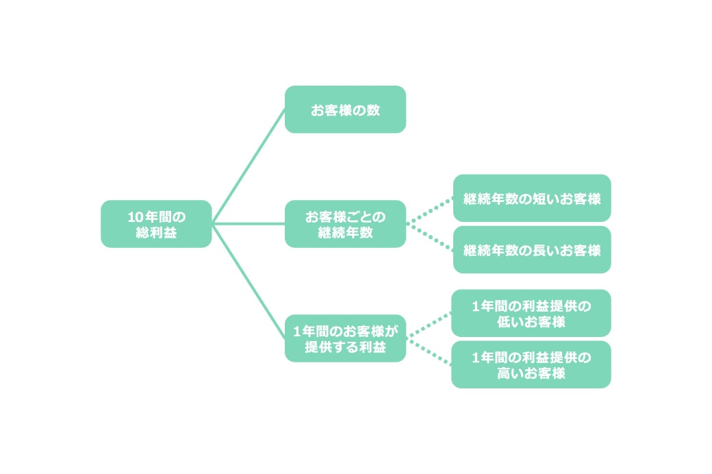 新しいマーケティングのすすめ（2）