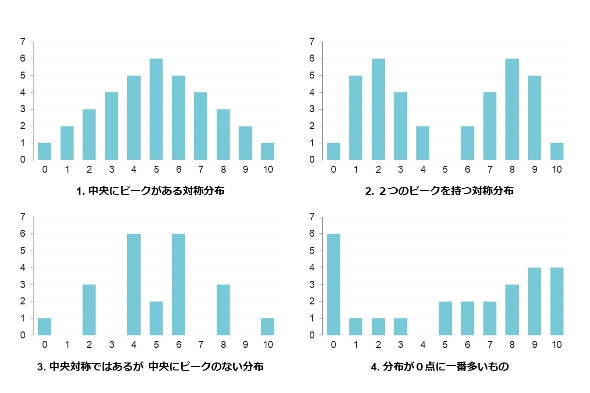 新しいマーケティングのすすめ（6）