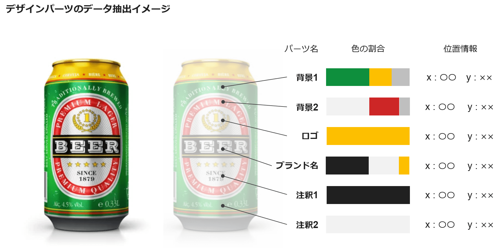 パッケージデザイン　完全自動生成の可能性