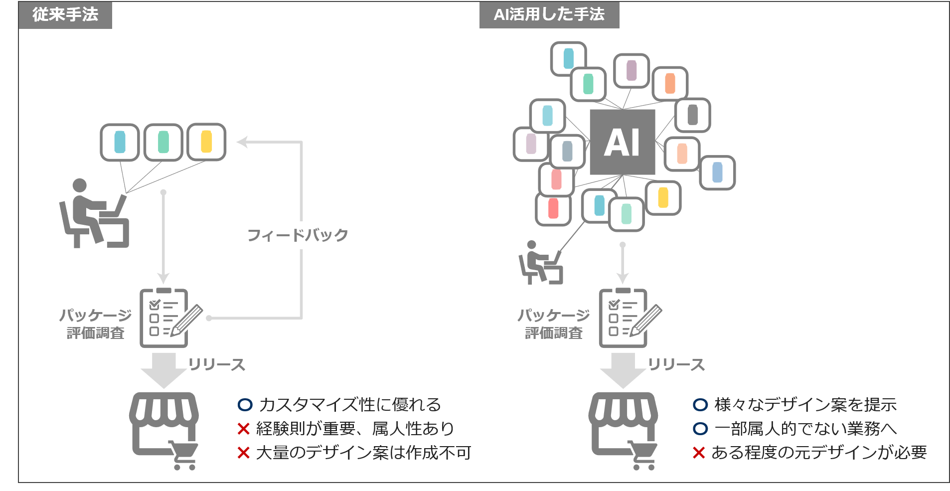 パッケージデザイン　完全自動生成の可能性