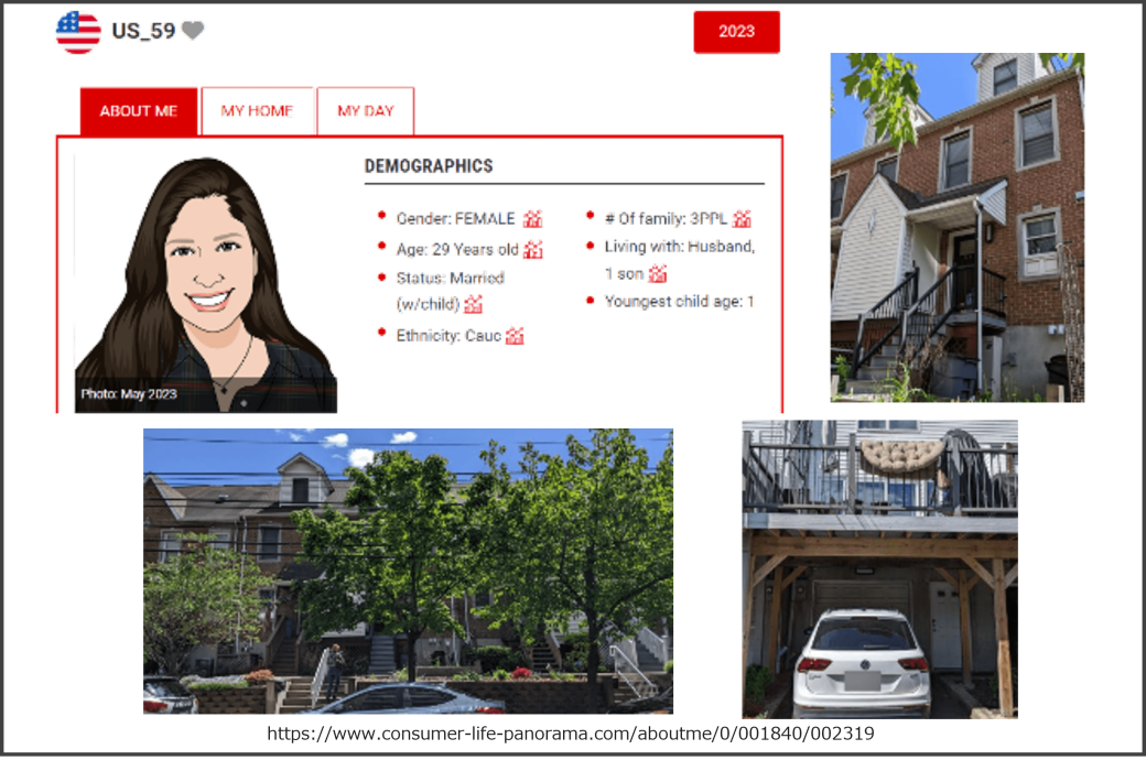 【アメリカ】バーチャルホームツアー～アメリカ生活者の住まいから見える価値観とは～ - 知るギャラリー by INTAGE