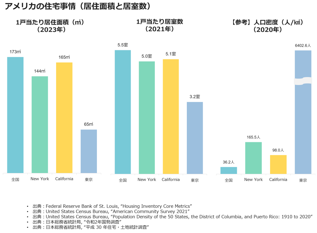 【アメリカ】バーチャルホームツアー～アメリカ生活者の住まいから見える価値観とは～ - 知るギャラリー by INTAGE