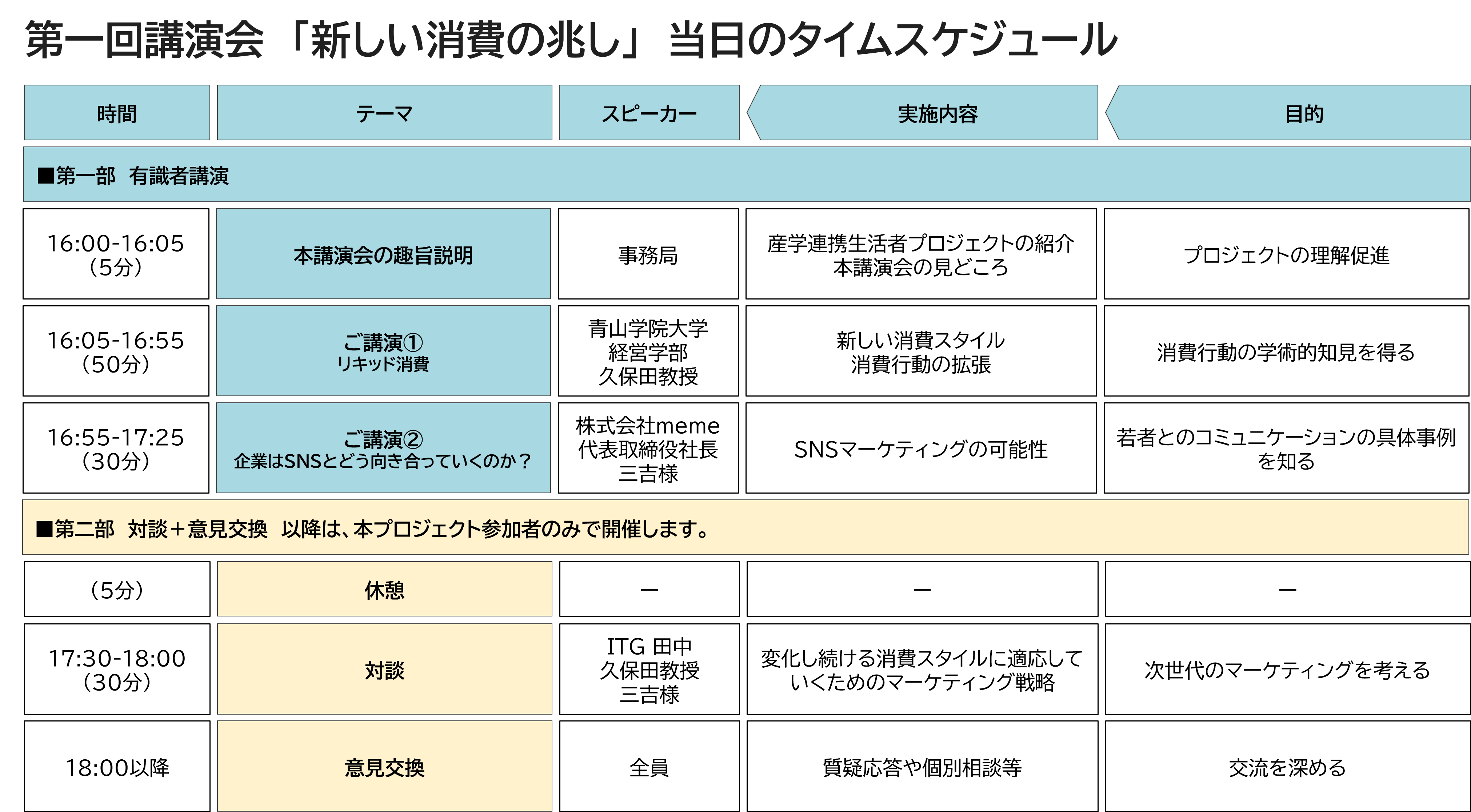 第一回講演会　「新しい消費の兆し」当日タイムスケジュール