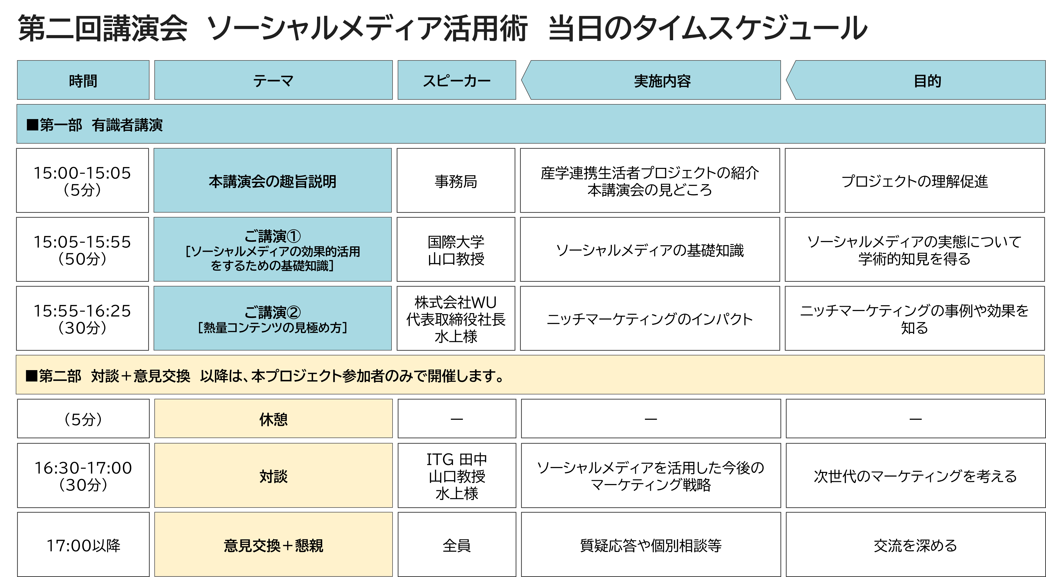 第二回講演会　ソーシャルメディア活用術　当日のタイムスケジュール