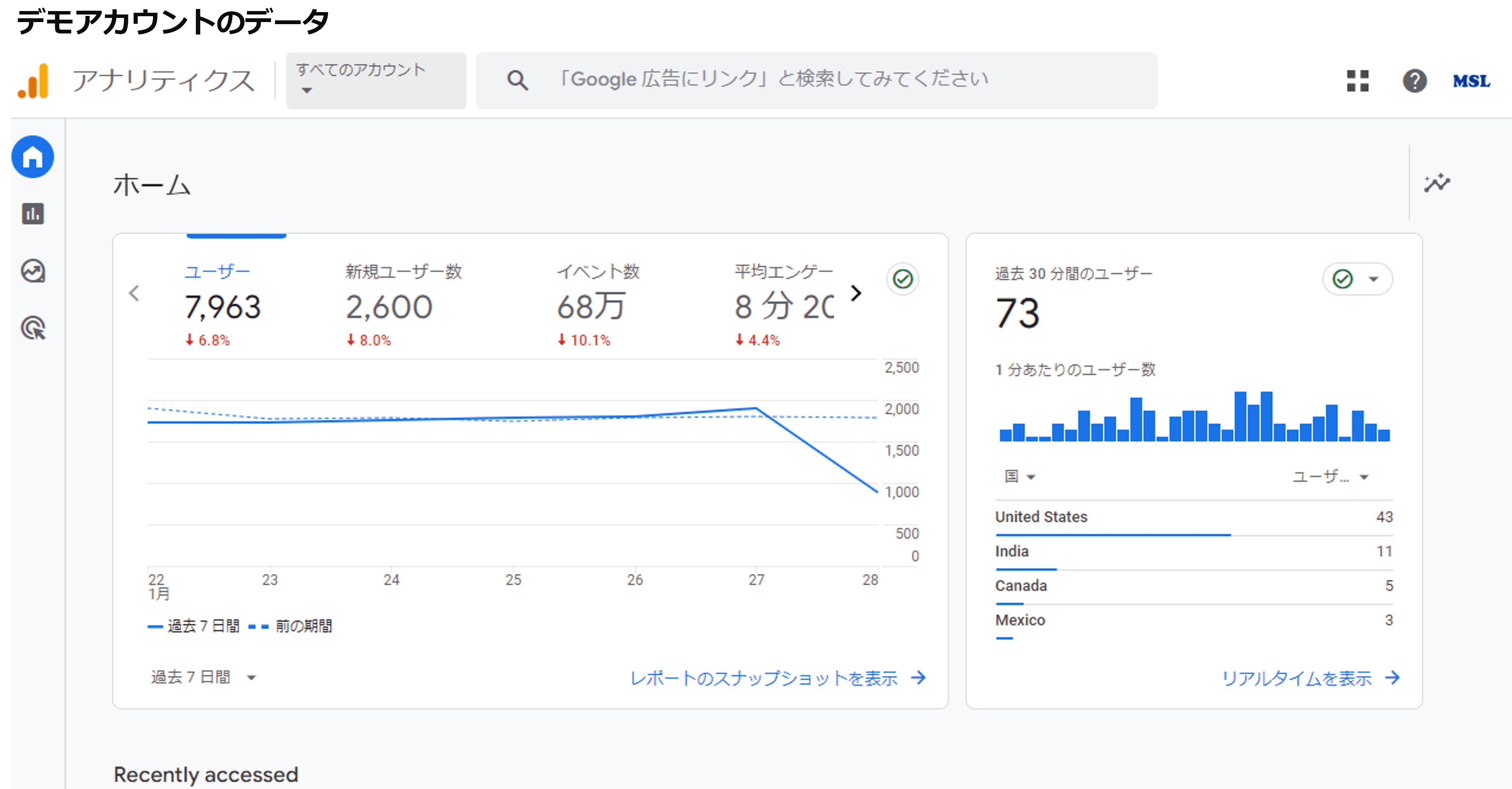 デモアカウントのデータ