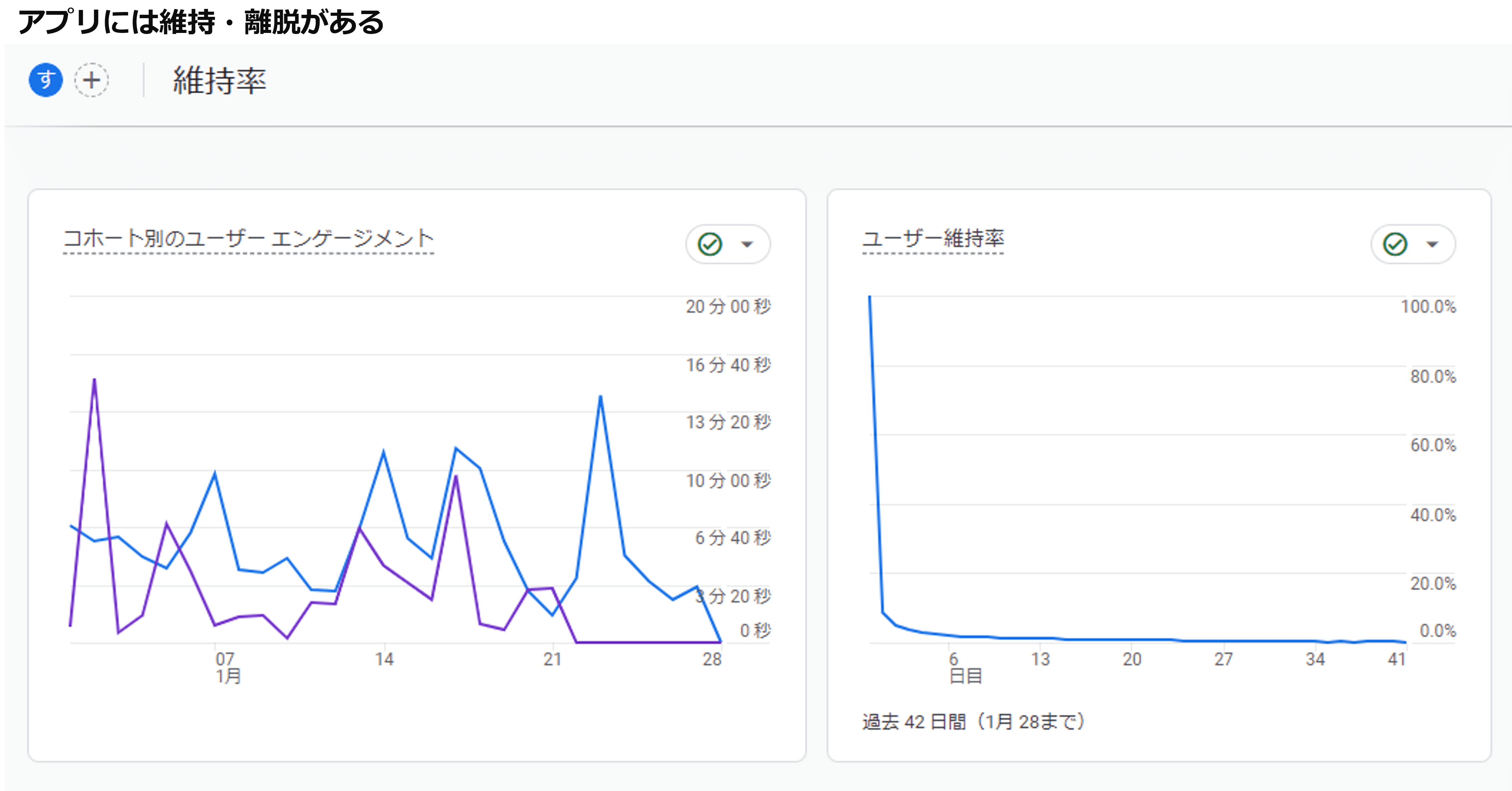 アプリには維持・離脱がある