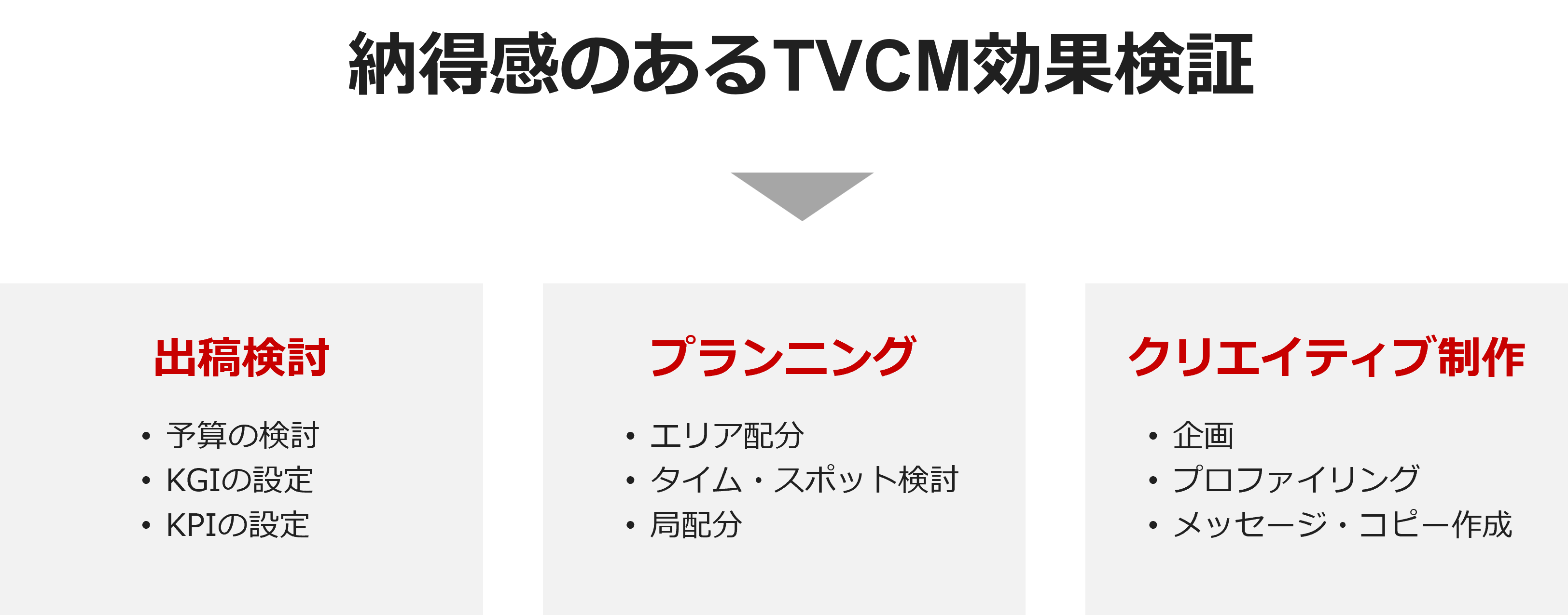 納得感のあるTVCM効果検証