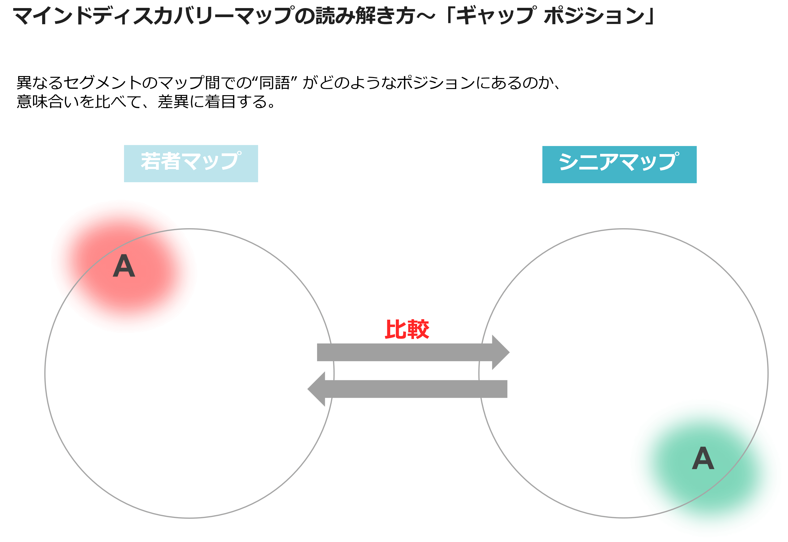 マインドディスカバリーマップの読み解き方～「ギャップ ポジション」