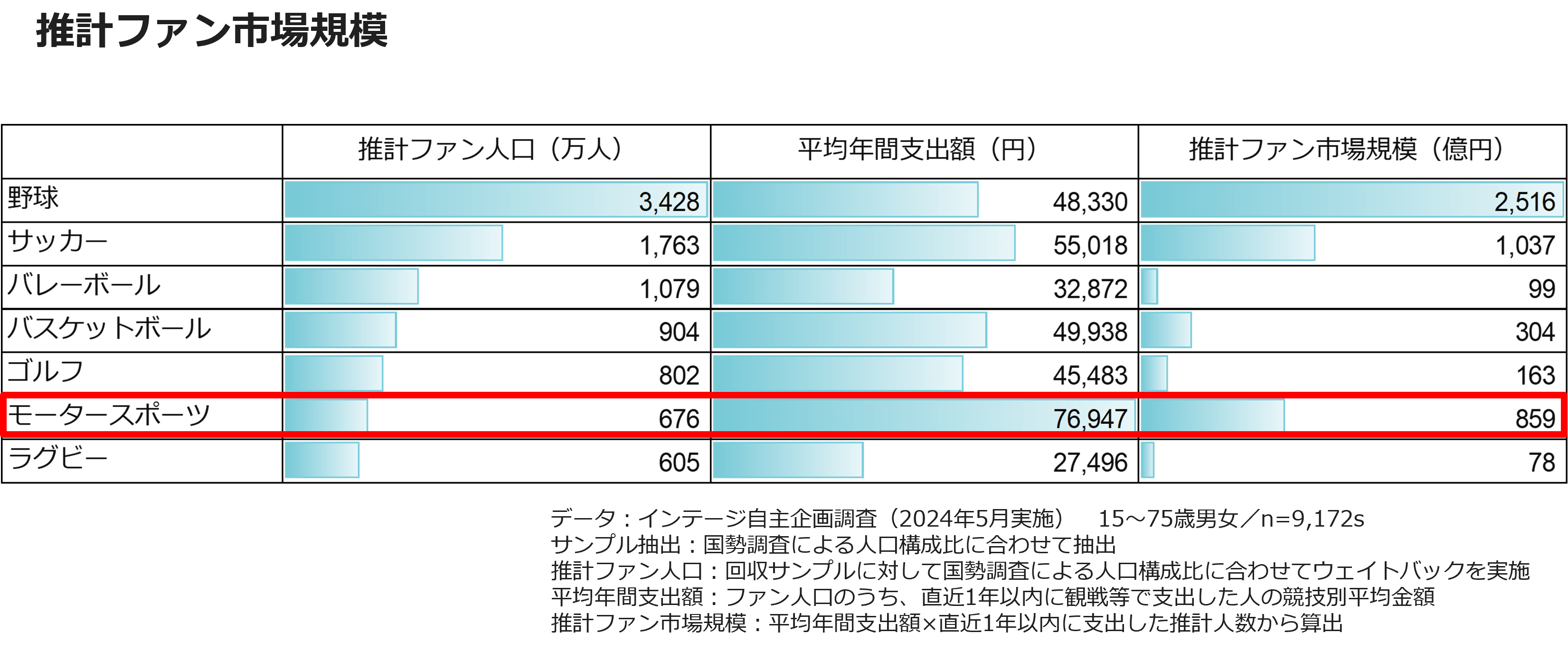 推計ファン市場規模