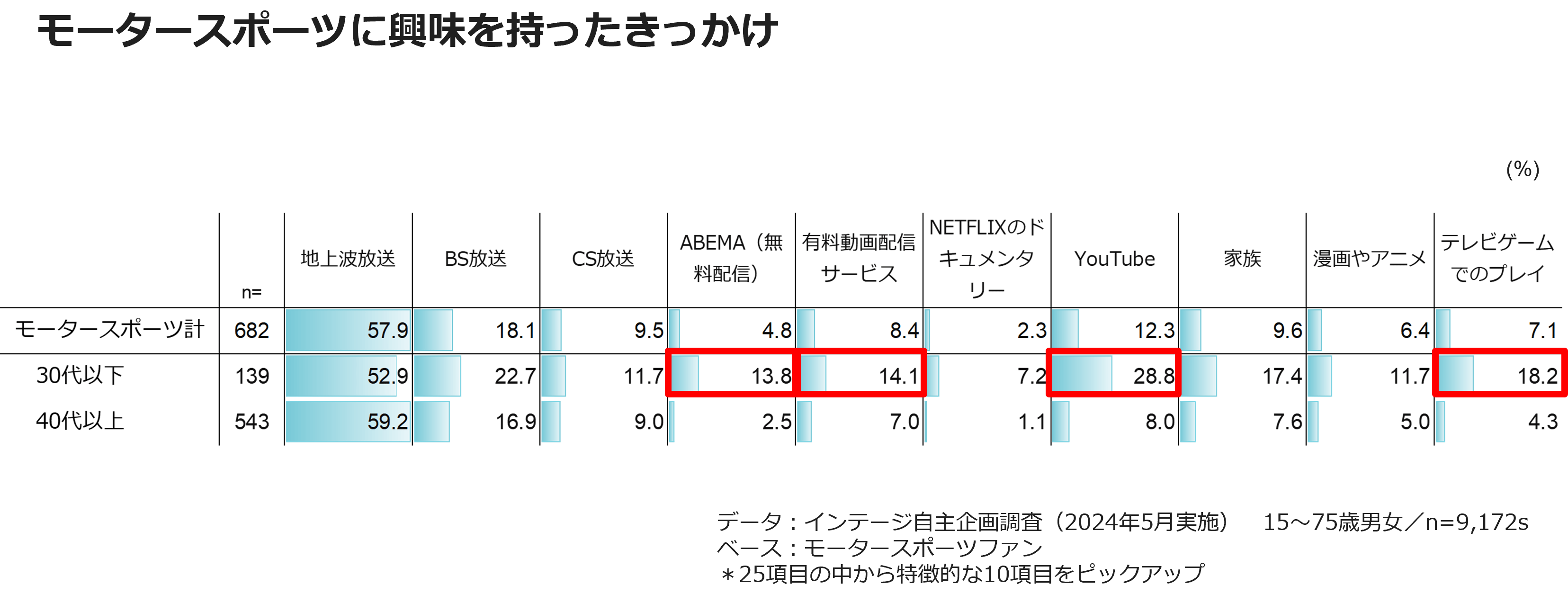 モータースポーツに興味を持ったきっかけ