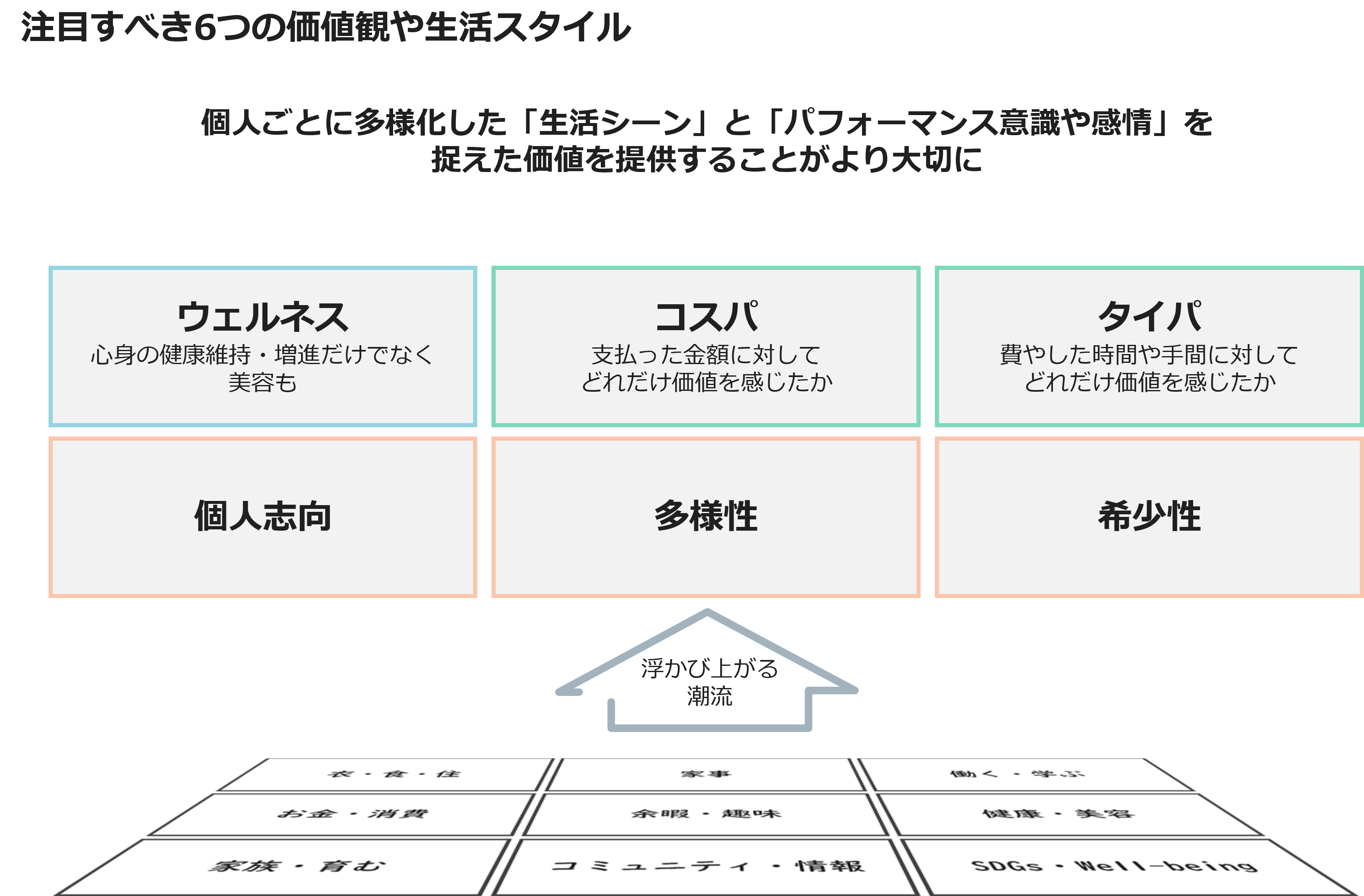 注目すべき6つの価値観や生活スタイル