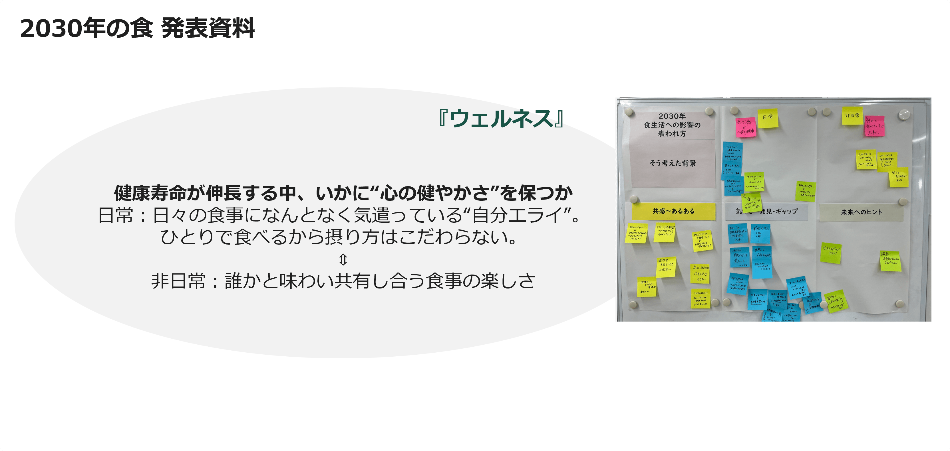 2030年の食　発表資料