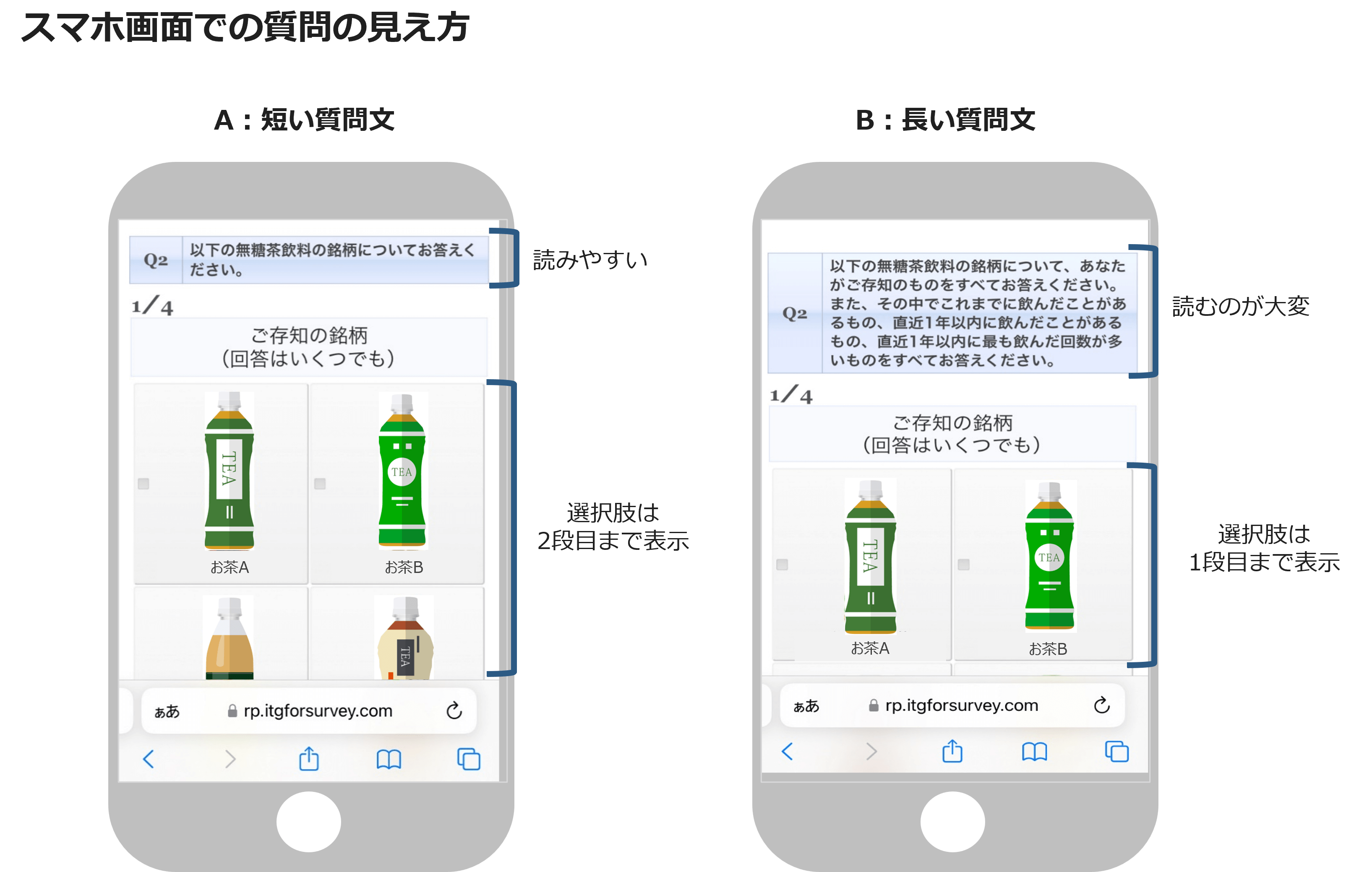 スマホ画面での質問の見え方