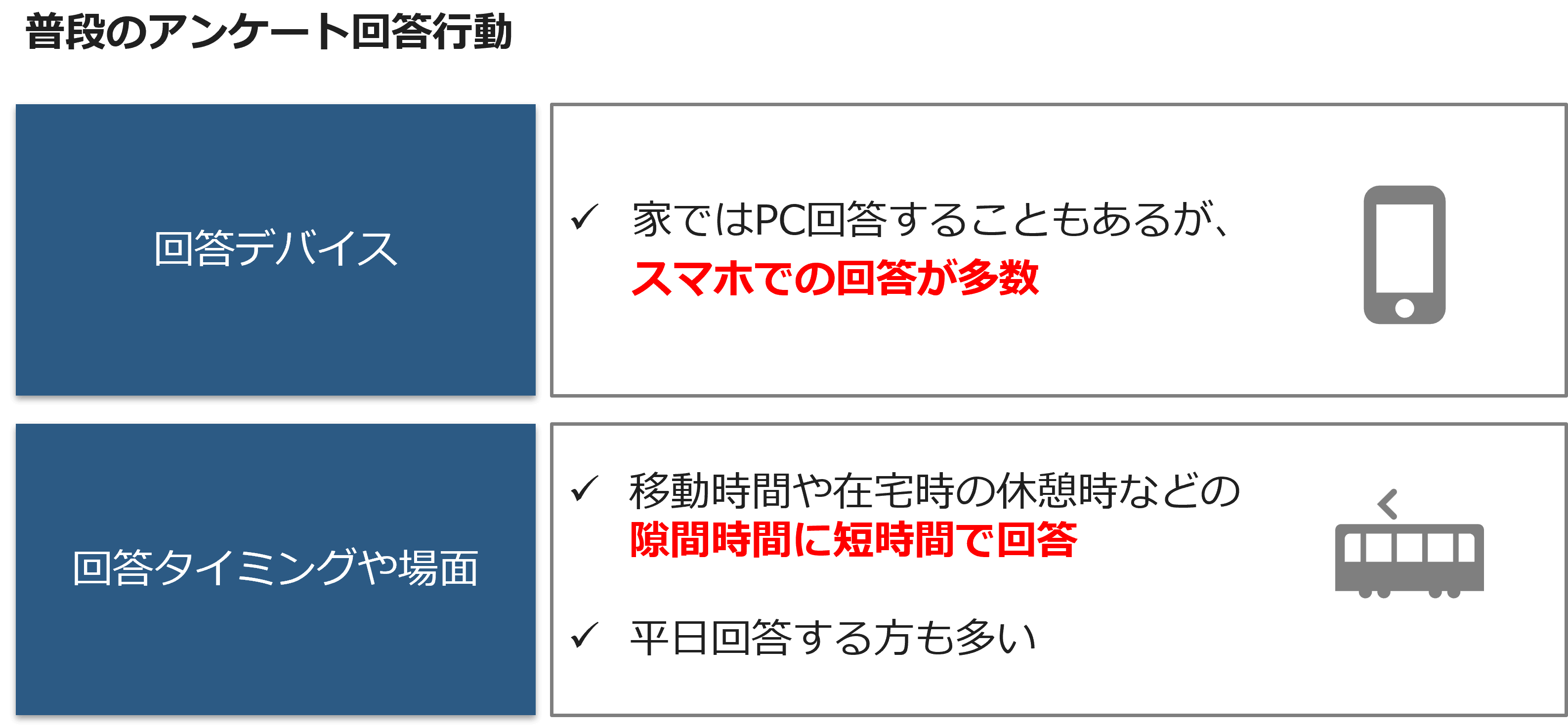 普段のアンケート回答行動