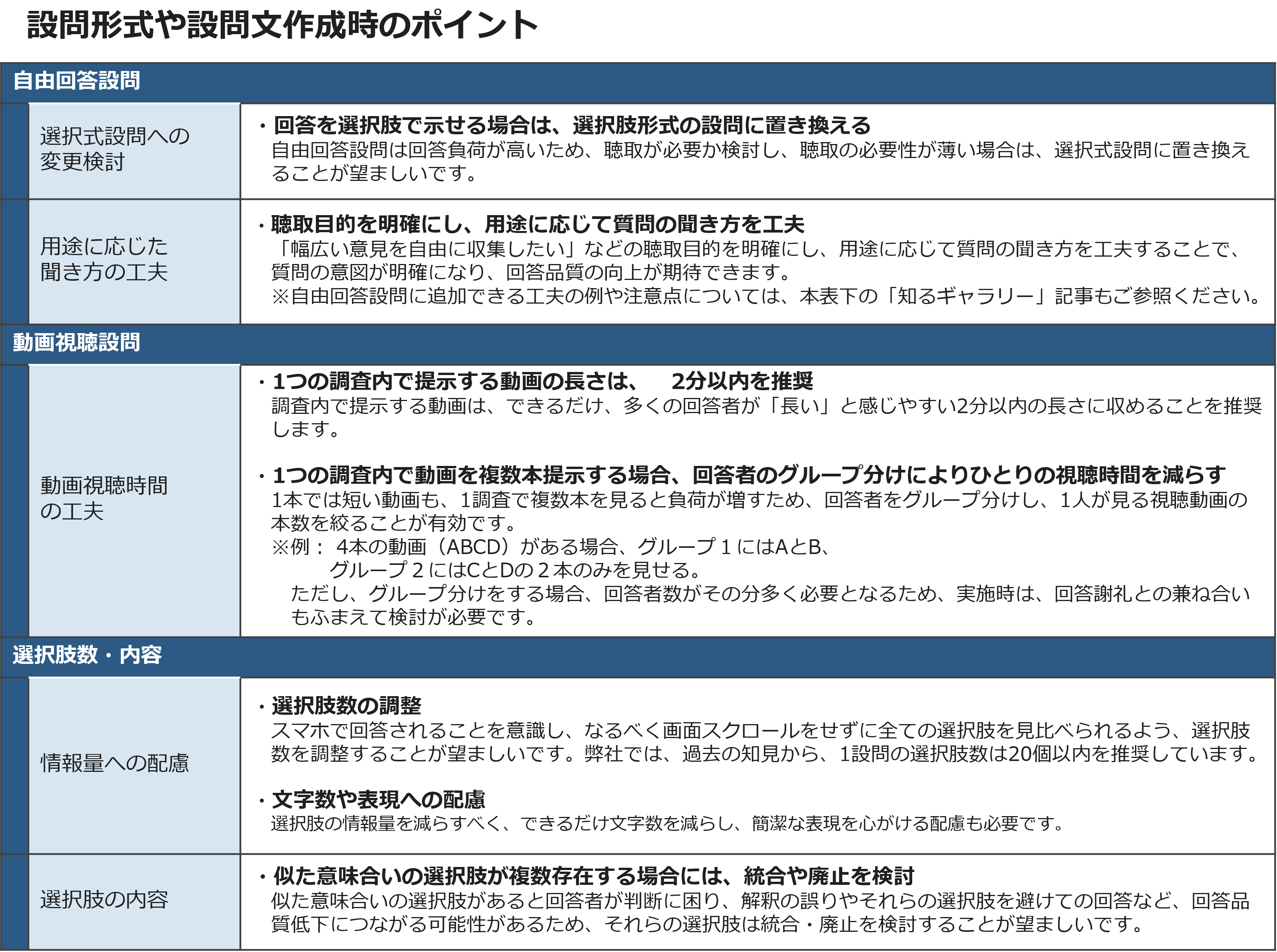 設問形式や設問文作成時のポイント