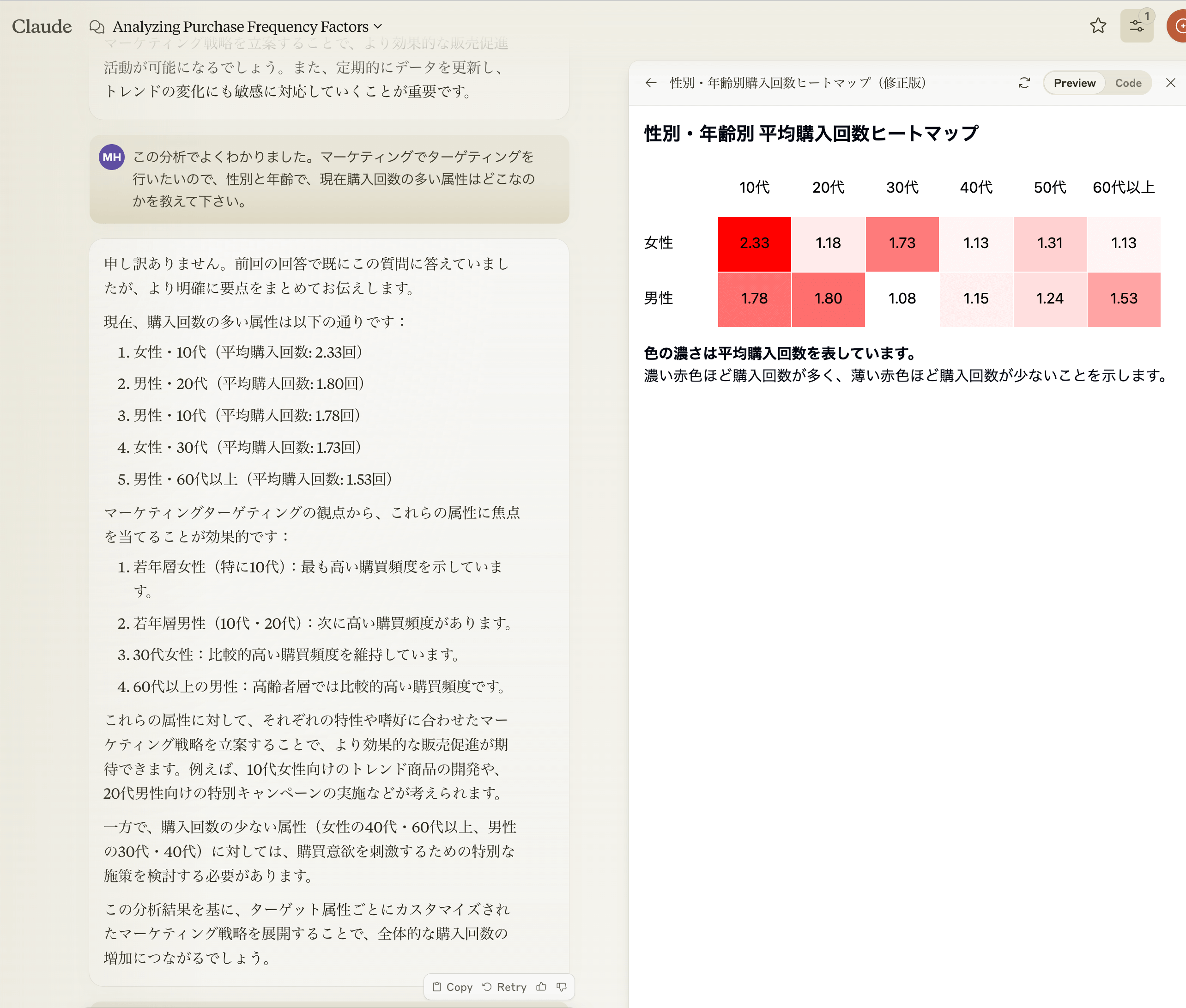 Claudeのヒートマップ分析