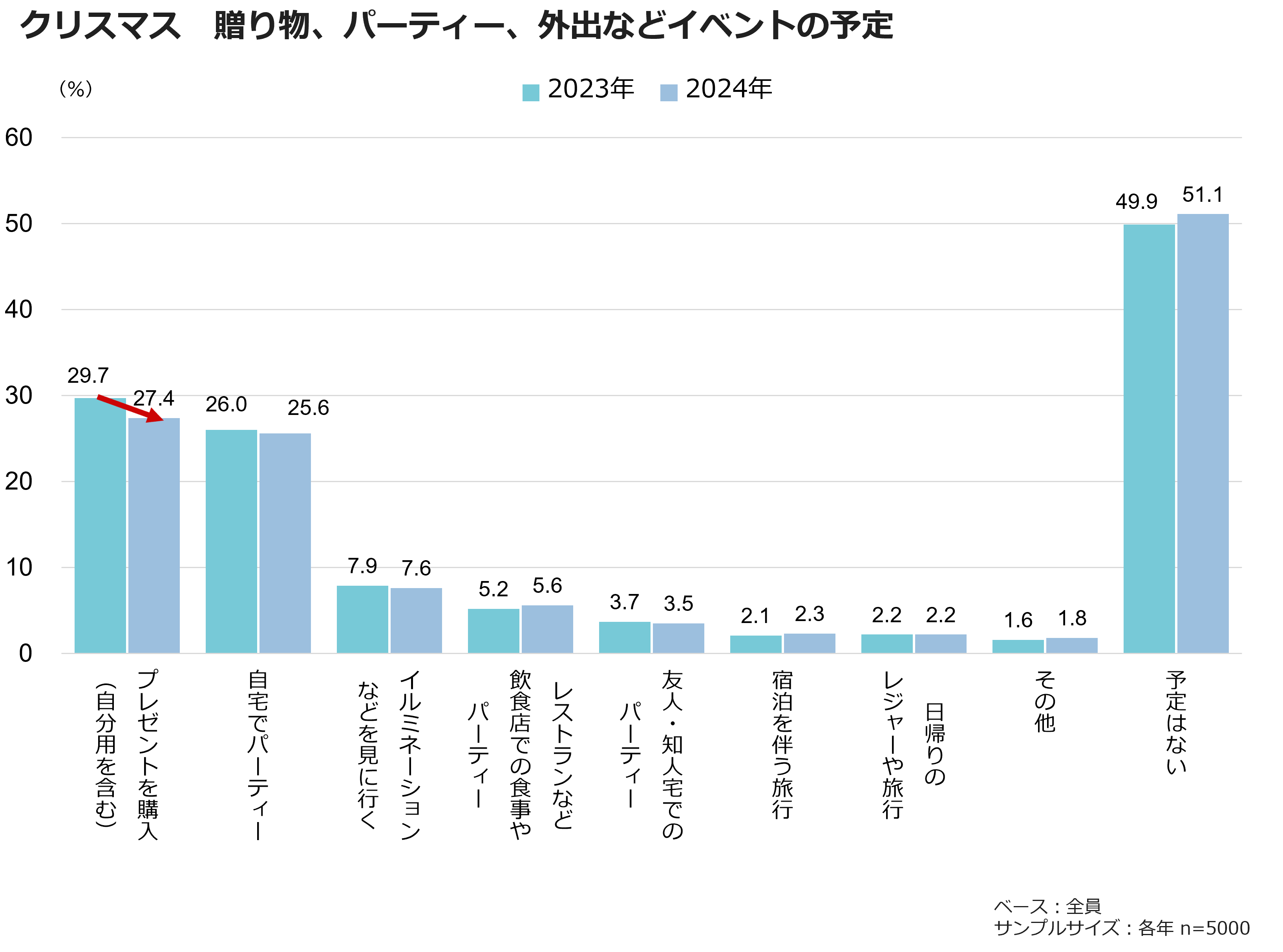 クリスマス　贈り物、パーティー、外出などイベントの予定