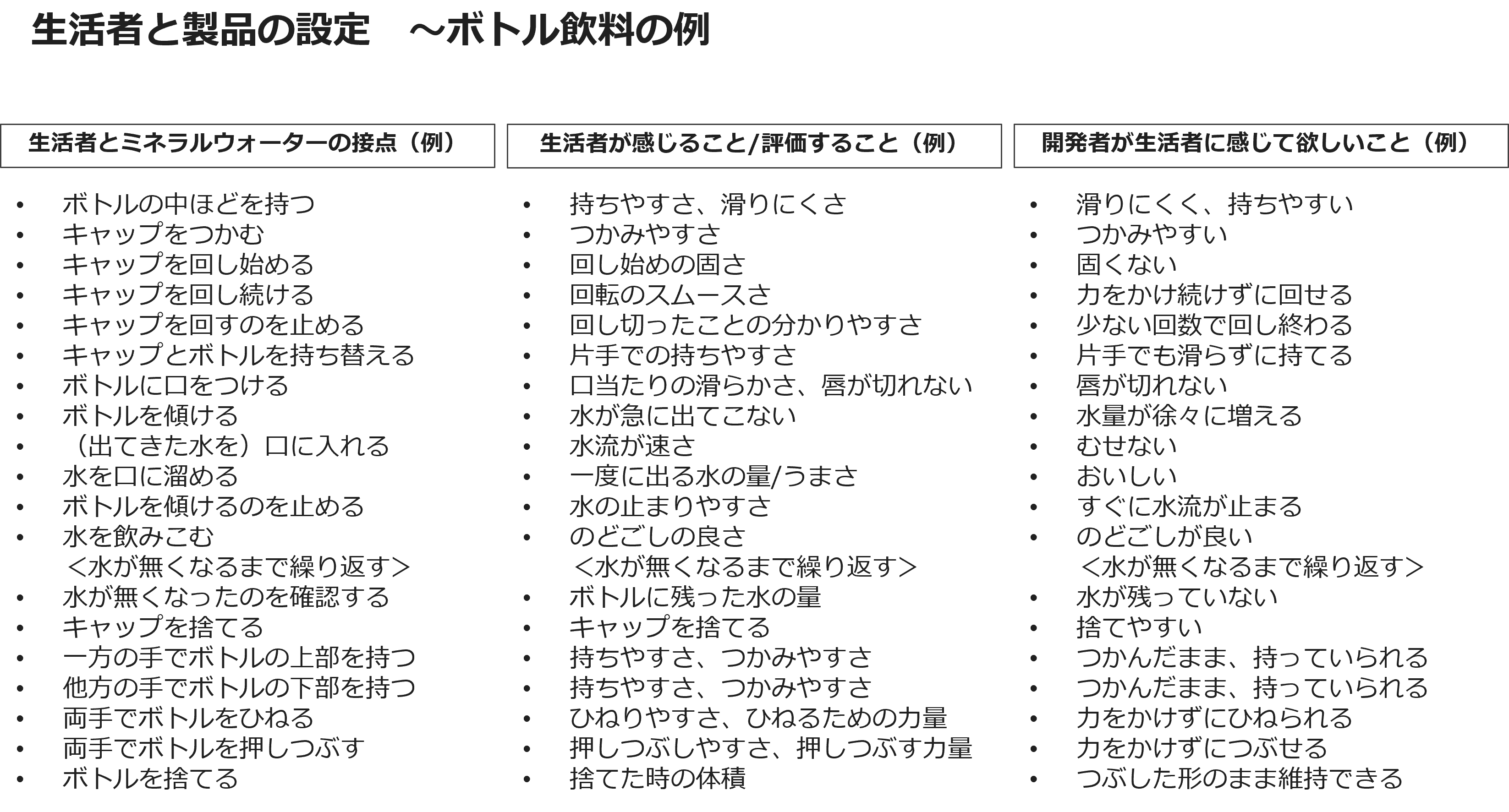 生活者と製品の設定　～ボトル飲料の例～