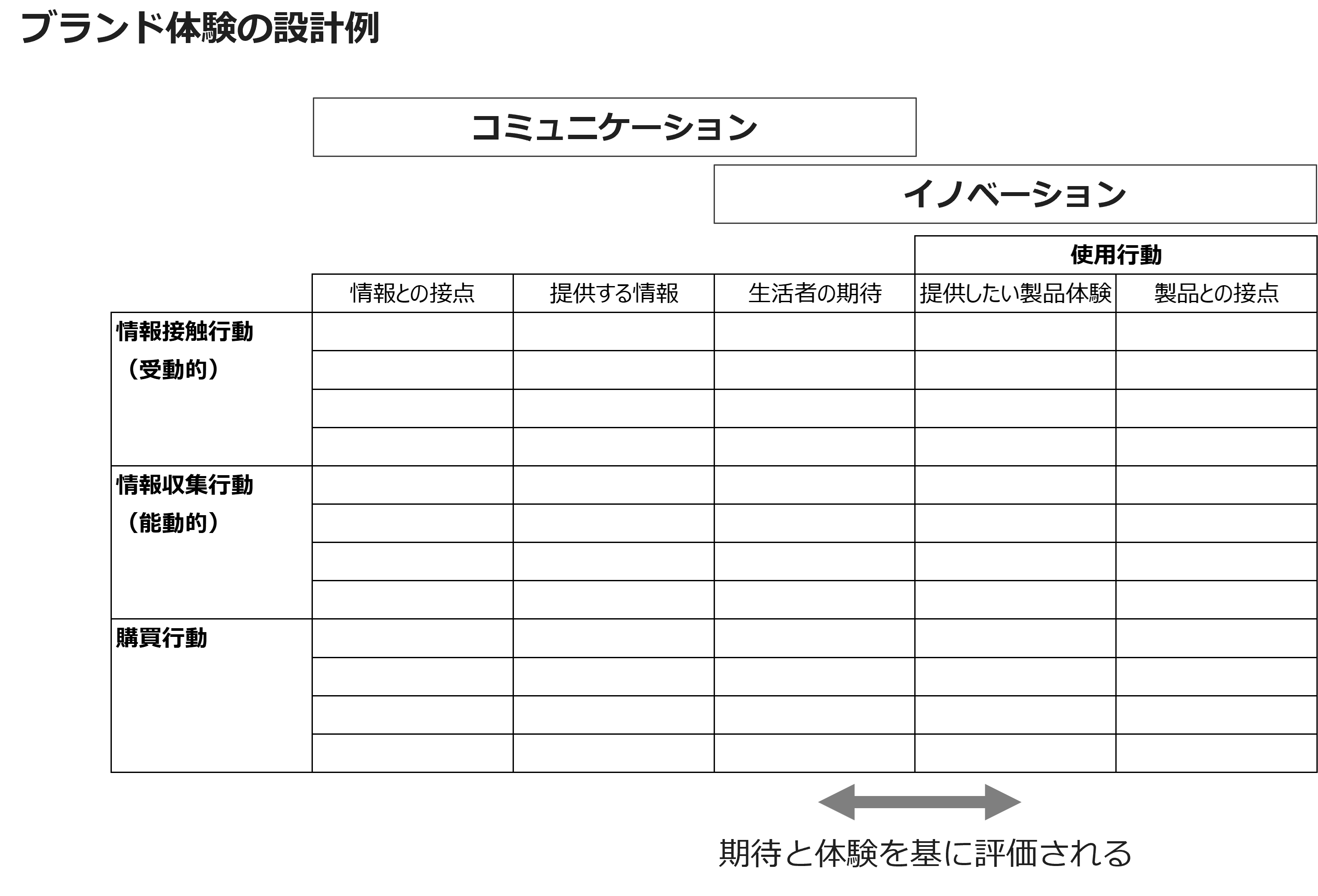 ブランド体験の設計例