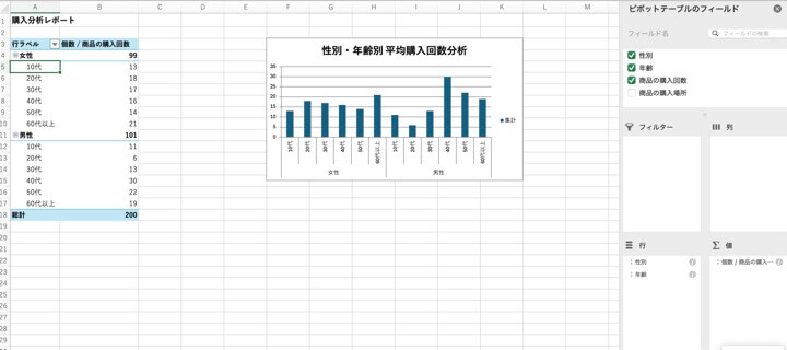 図9 エクセルのピポットテーブル