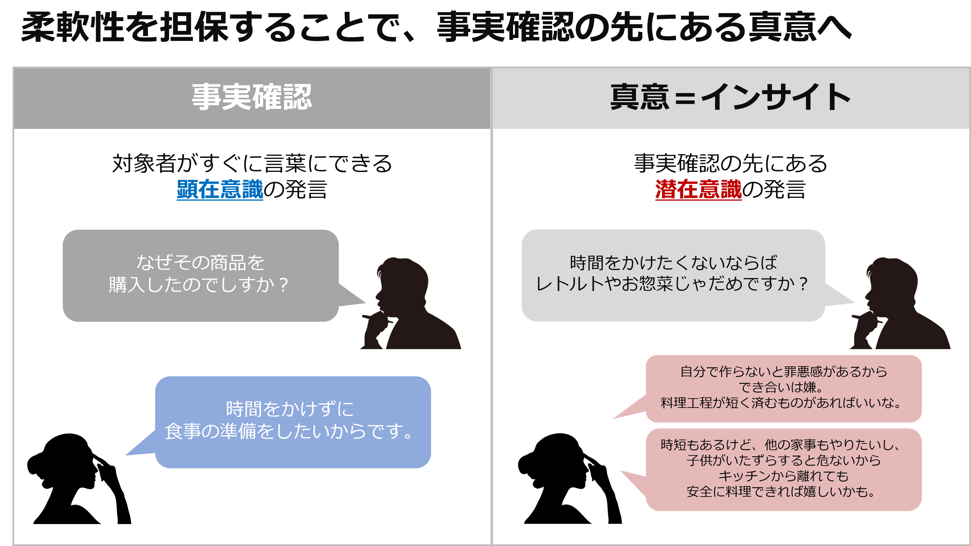 柔軟性を担保することで、事実確認の先にある真意へ