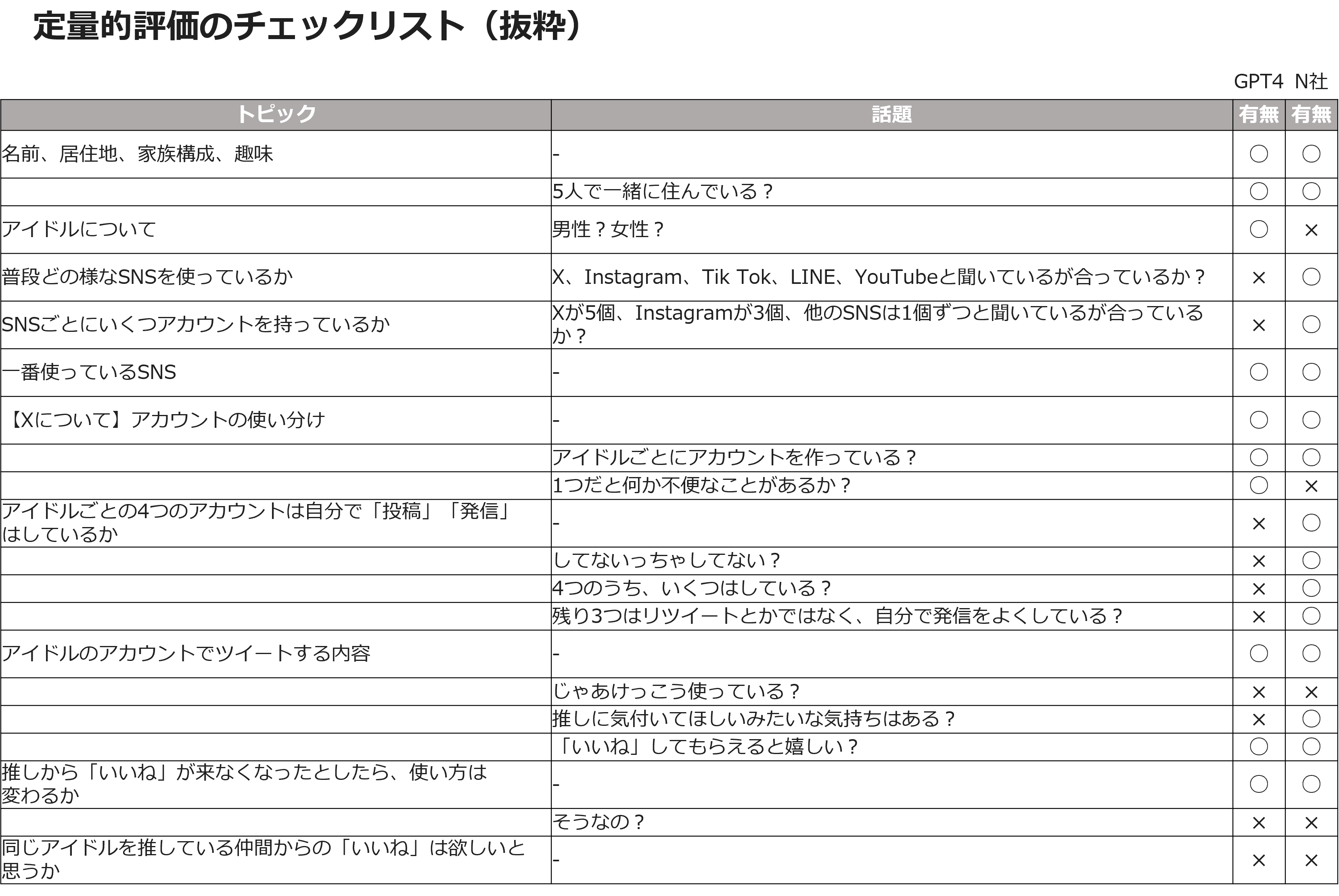 定量的評価のチェックリスト（抜粋）