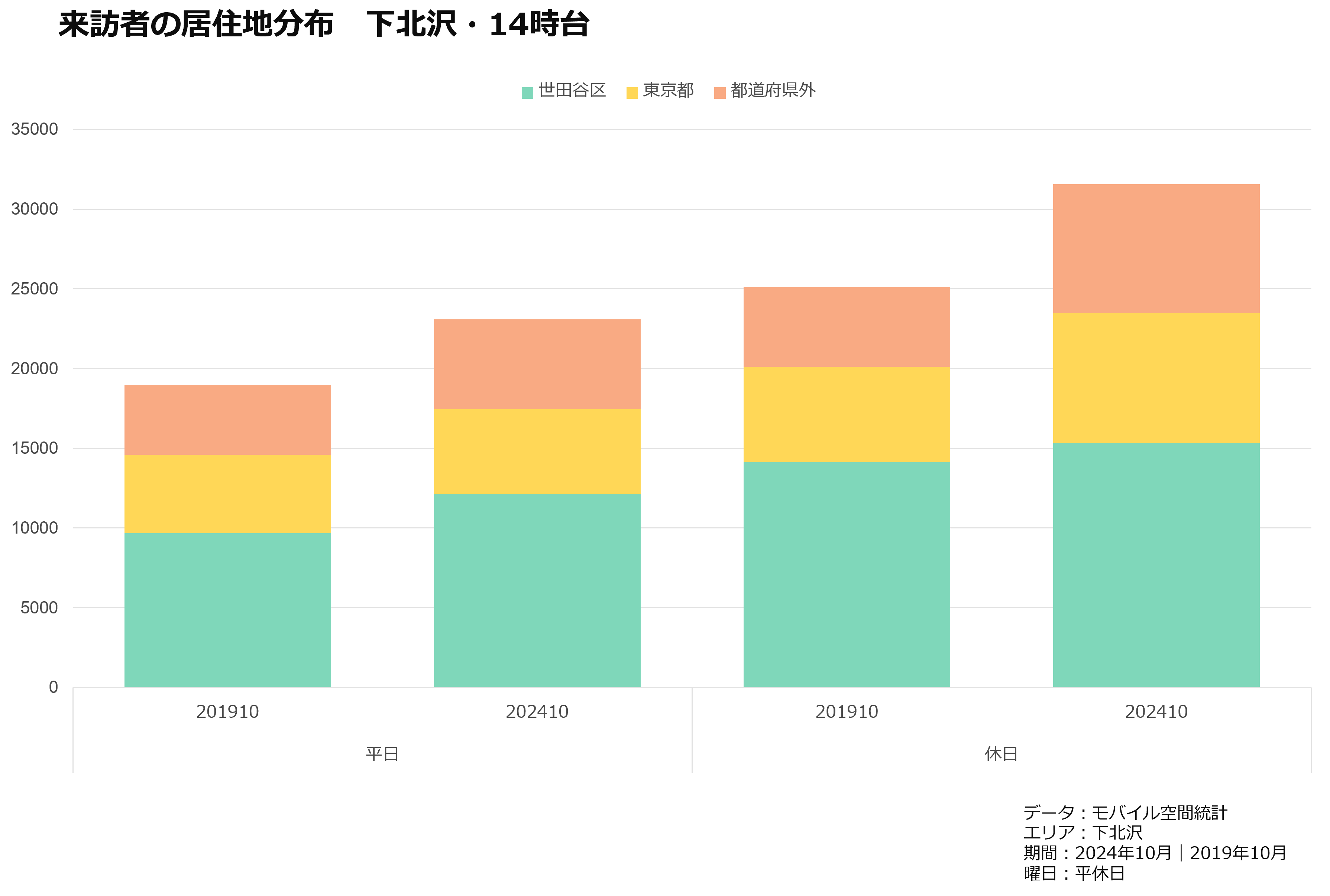 来訪者の居住地分布　下北沢・14時台