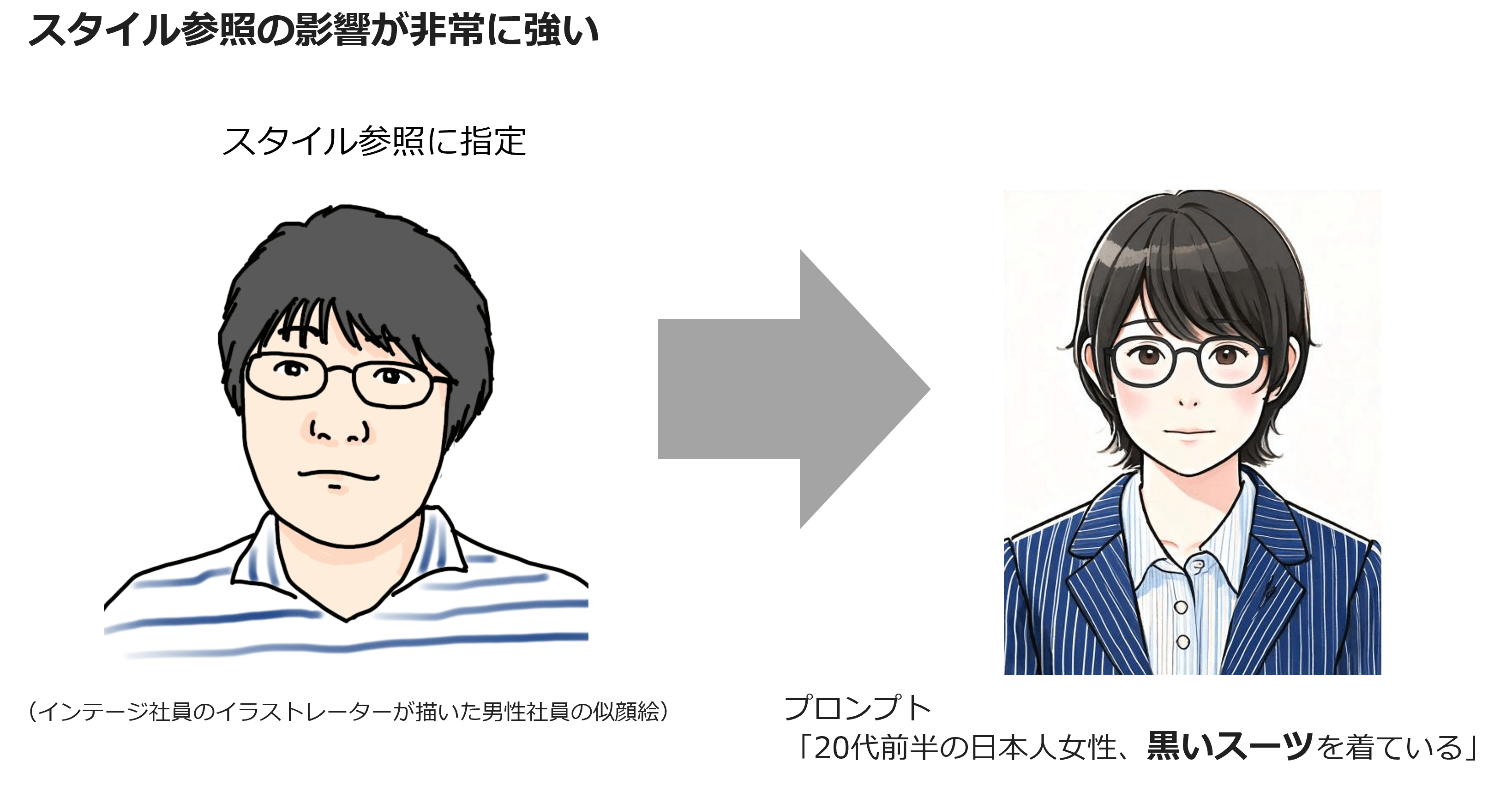 スタイル参照の営業が非常に強い