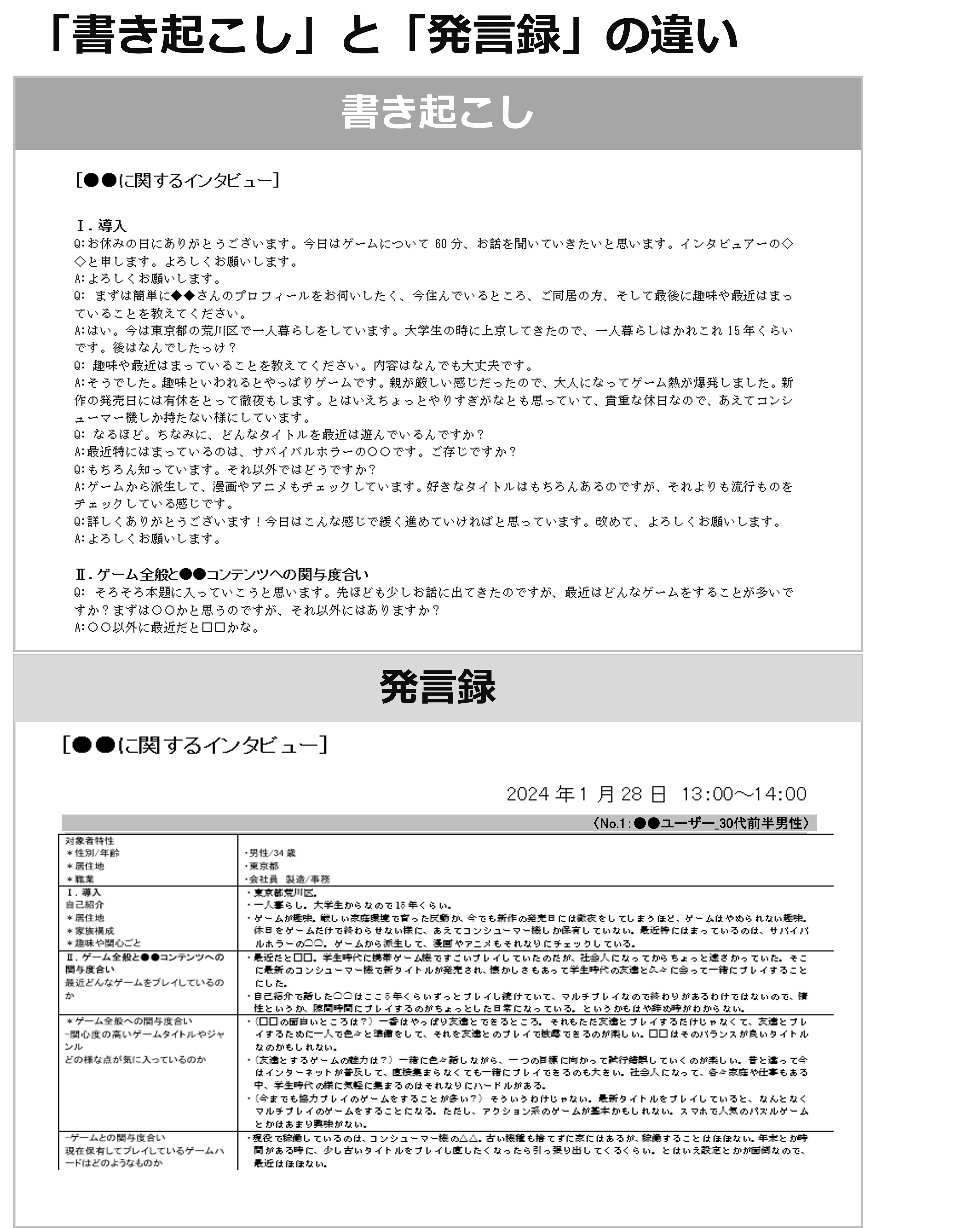 [書き起こし」と「発言録」の違い