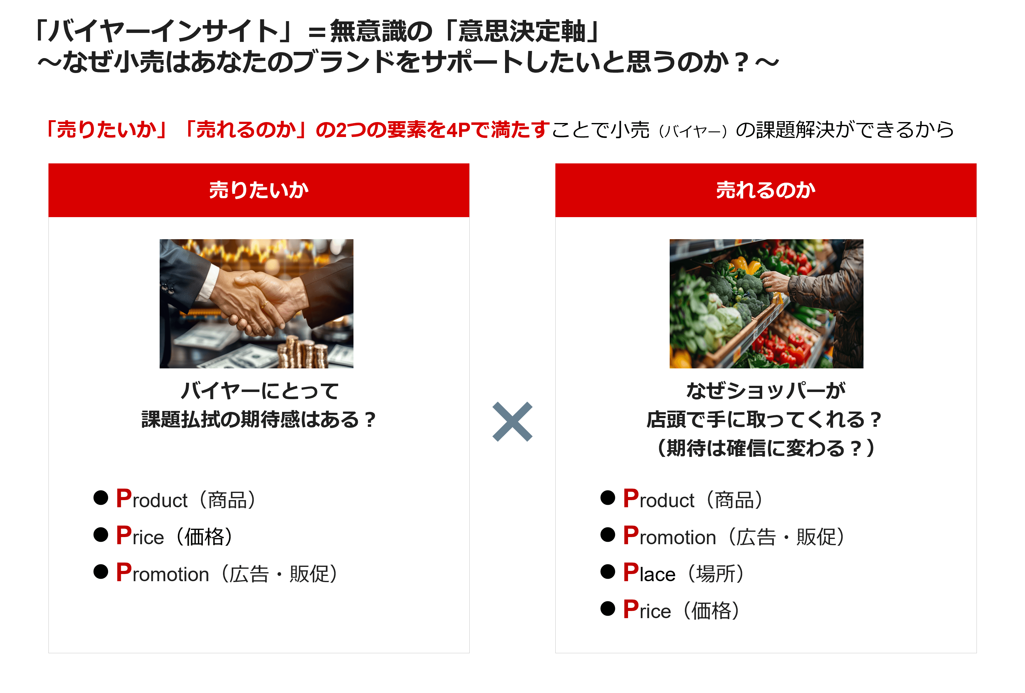 「バイヤーインサイト」＝無意識の「意識決定軸」～なぜ小売りはあなたのブランドをサポートしたいと思うのか？～