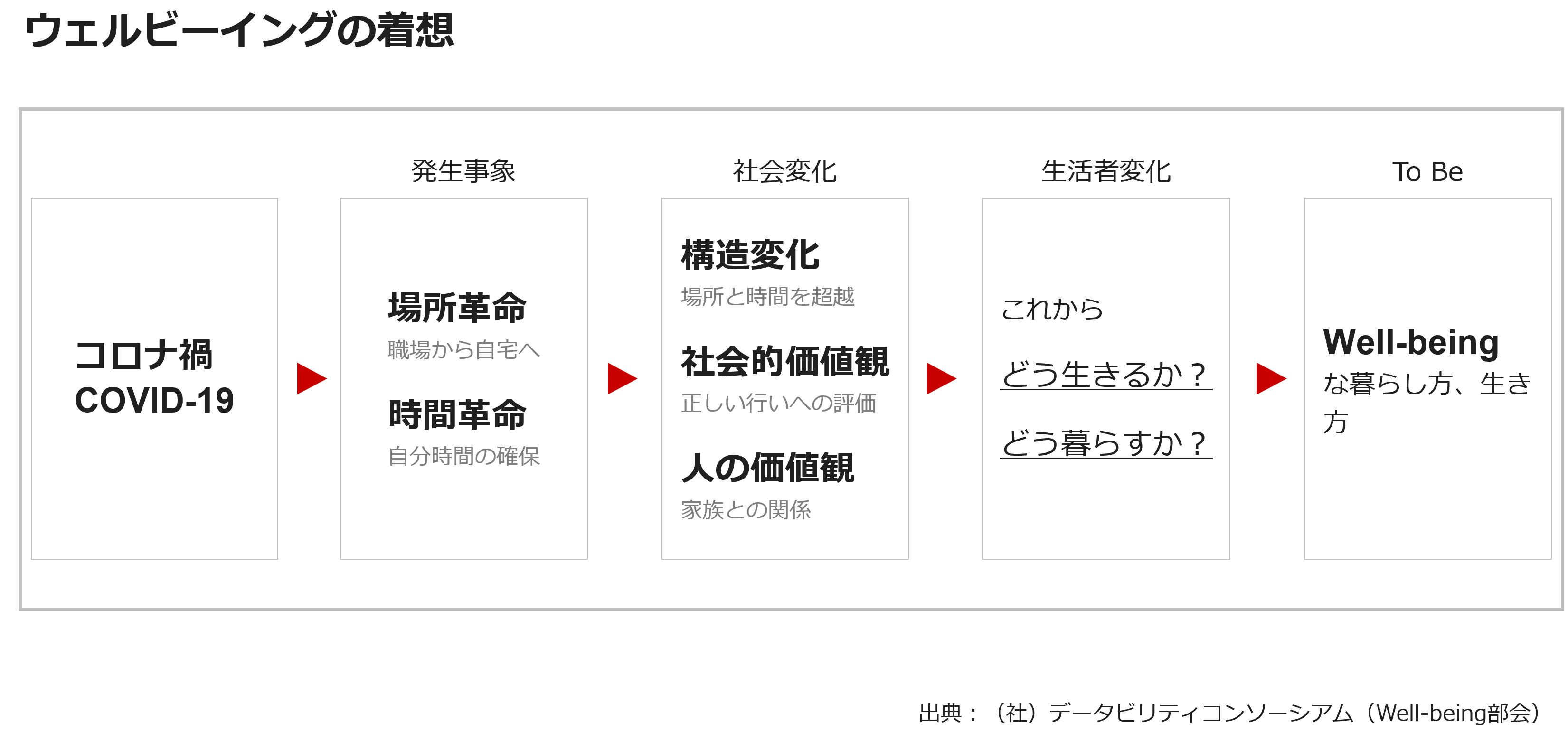 ウェルビーイングの着想