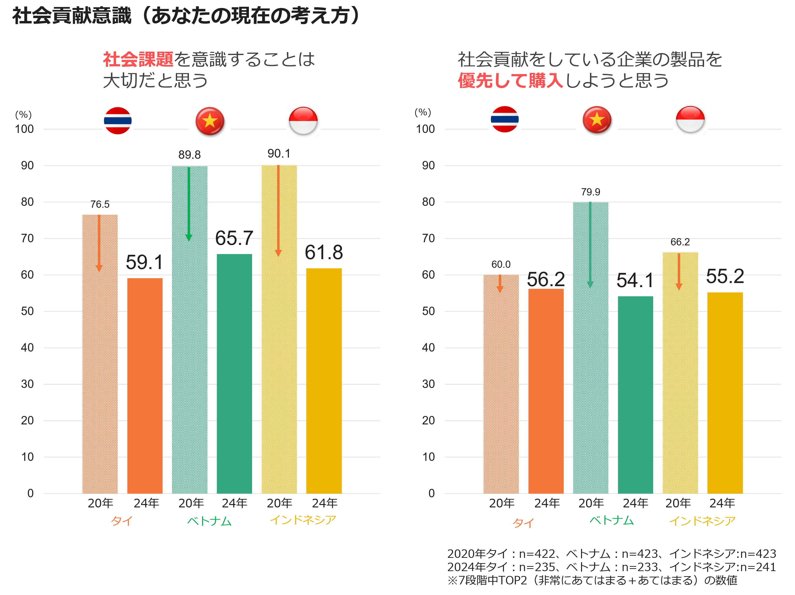 初回貢献意識（あなたの現在の考え方）