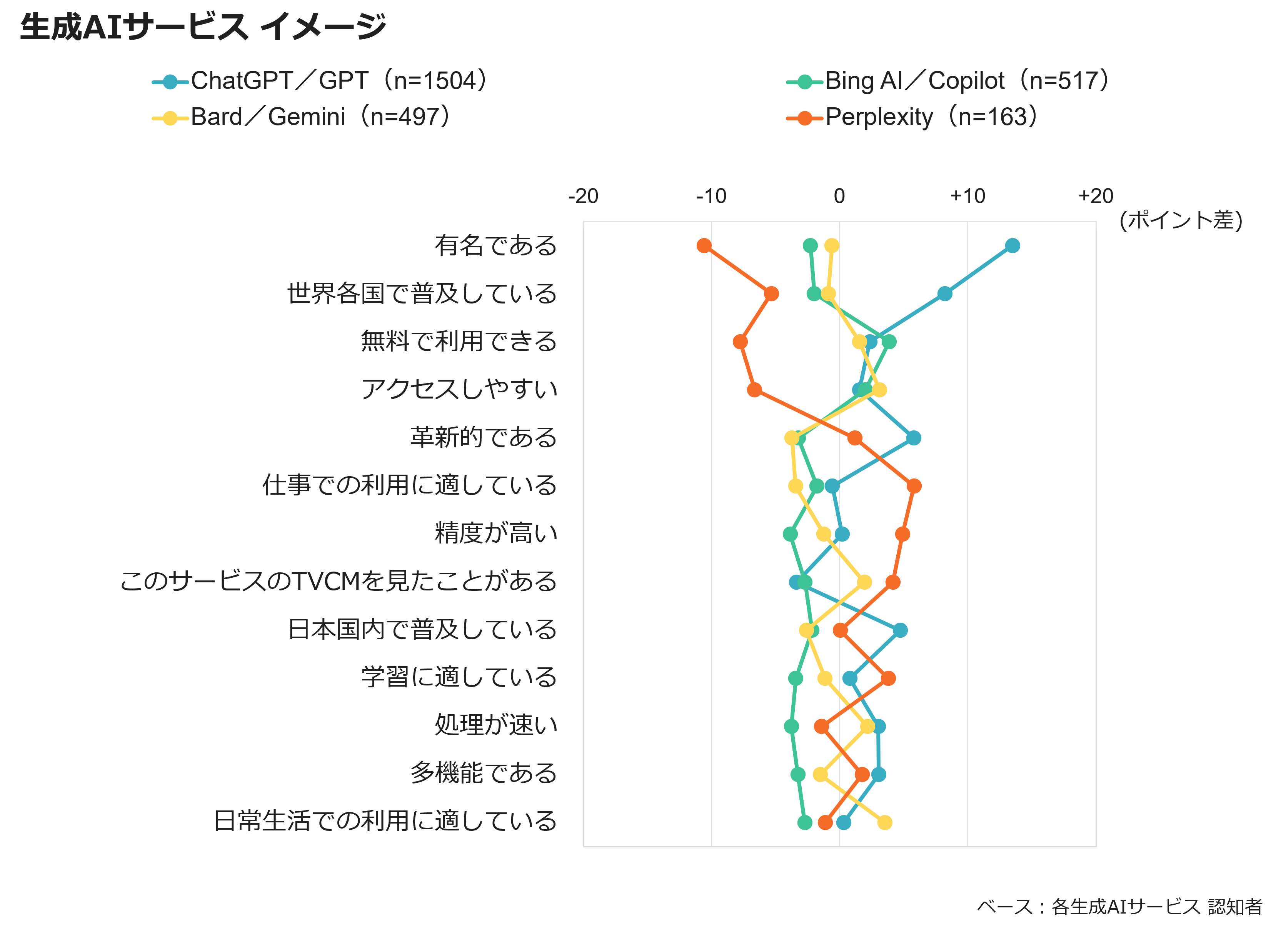 生成AIサービス　イメージ