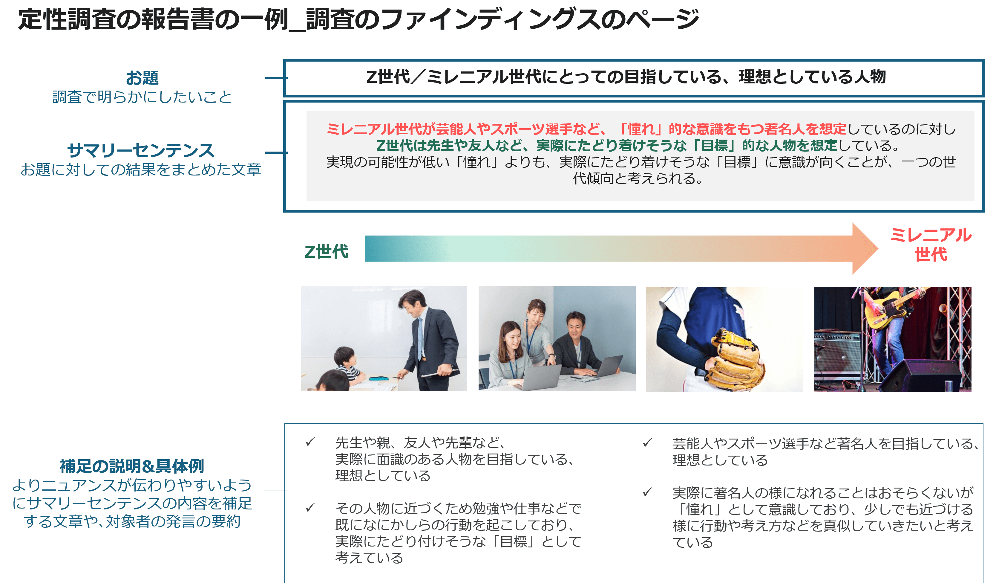 定性調査の報告書の一例_調査のファインディングスのページ