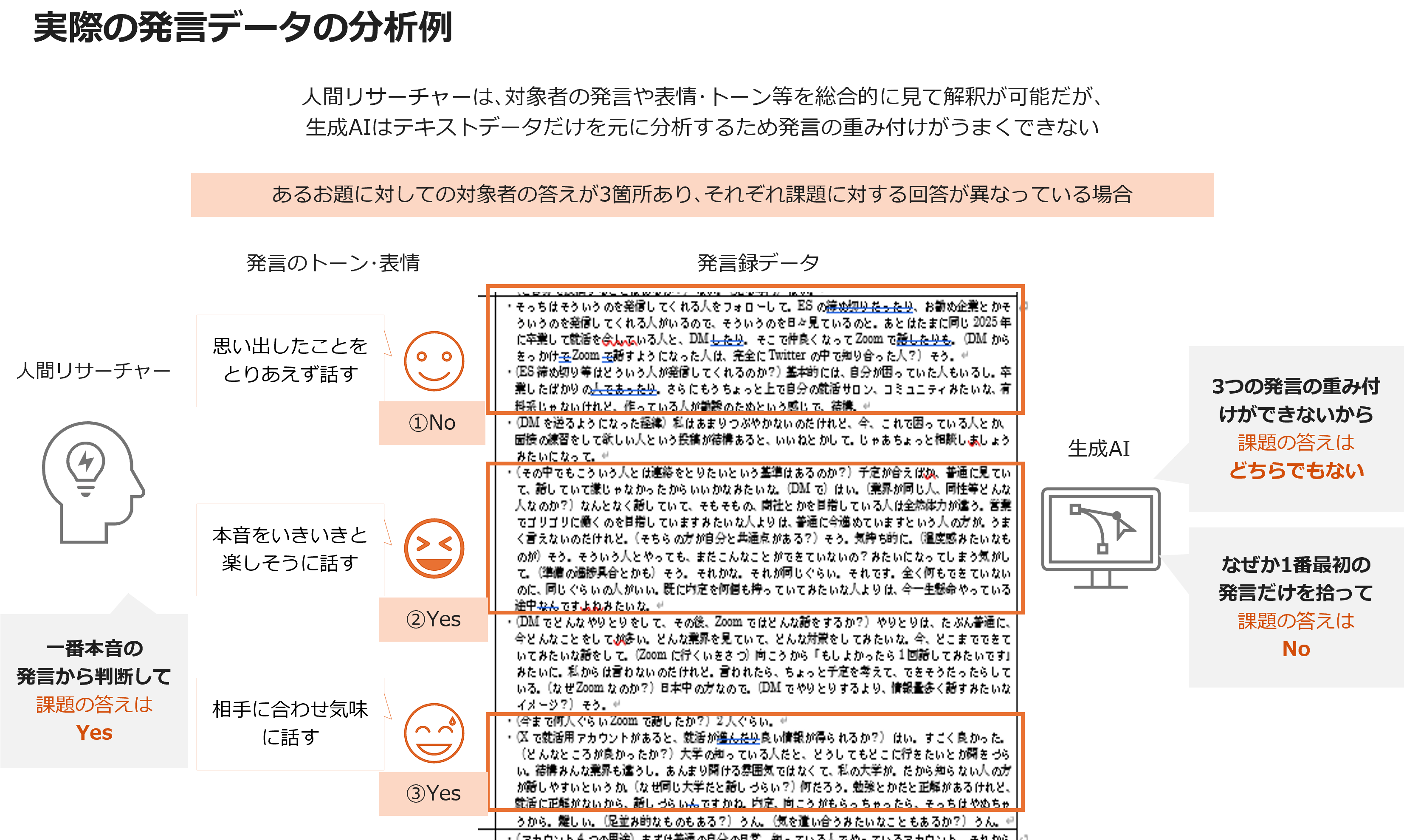 実際の発言データの分析例