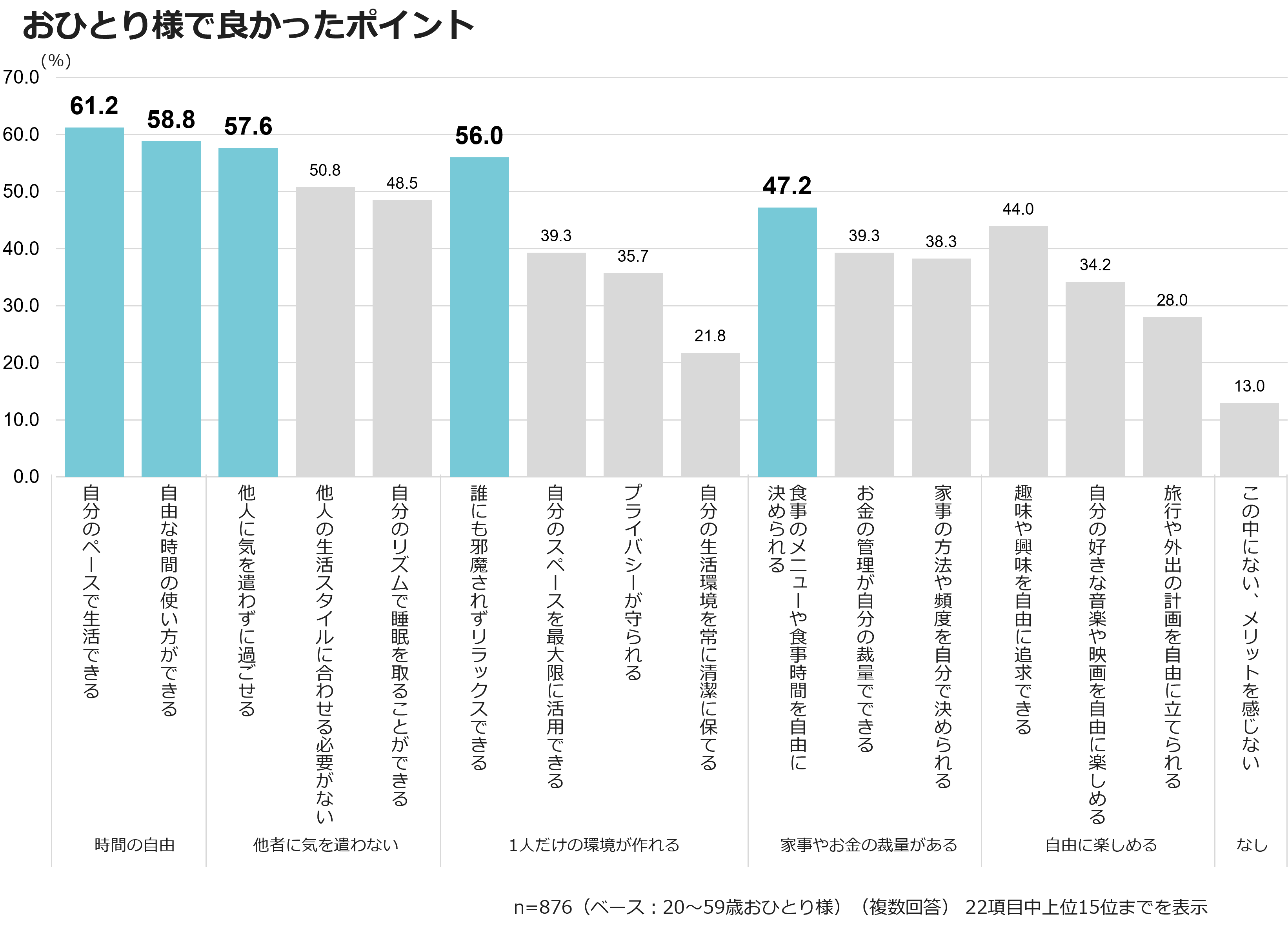 おひとり様で良かったポイント